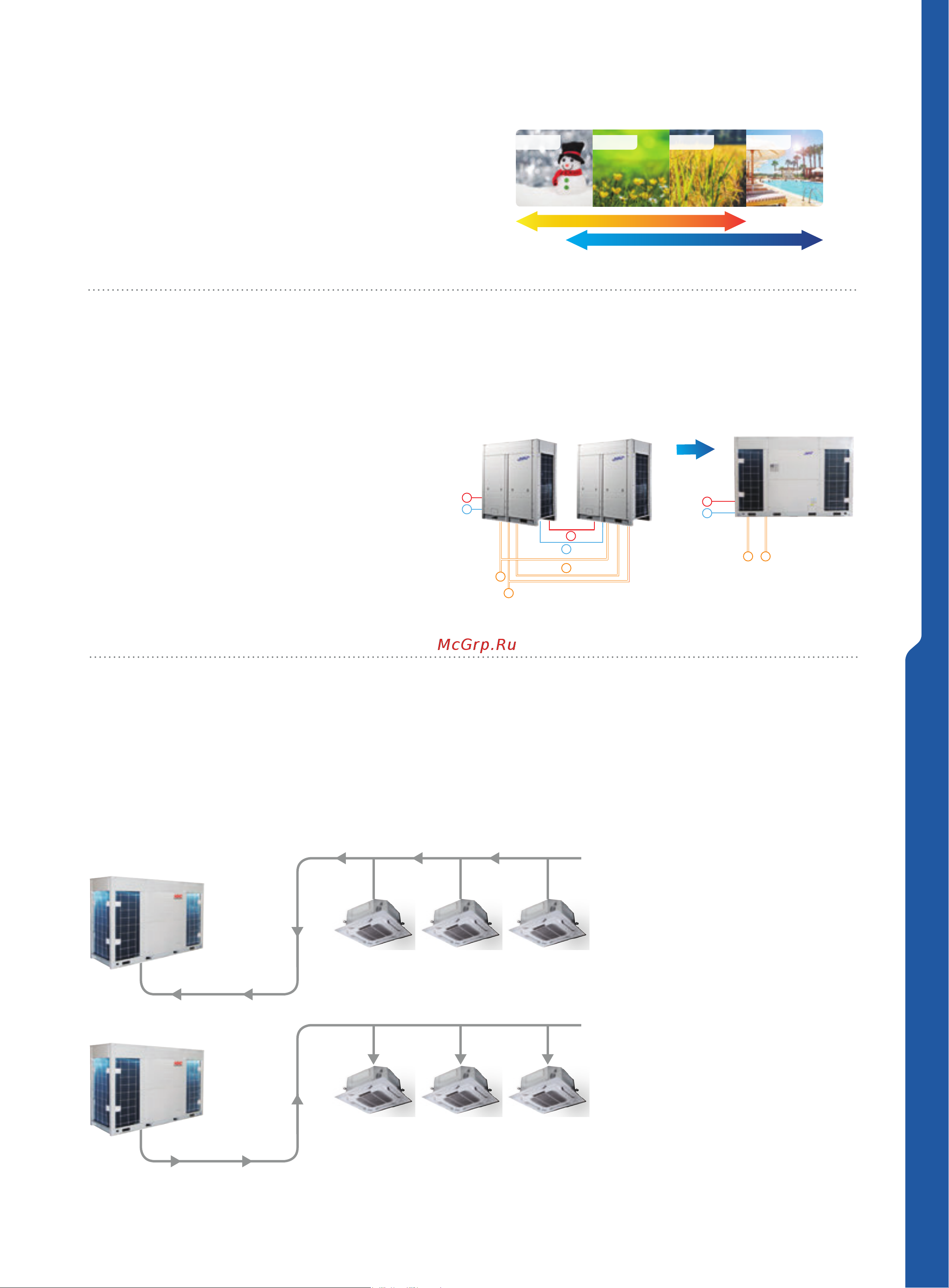 IGC IWF-1400D43S30 [29/80] Преимущества