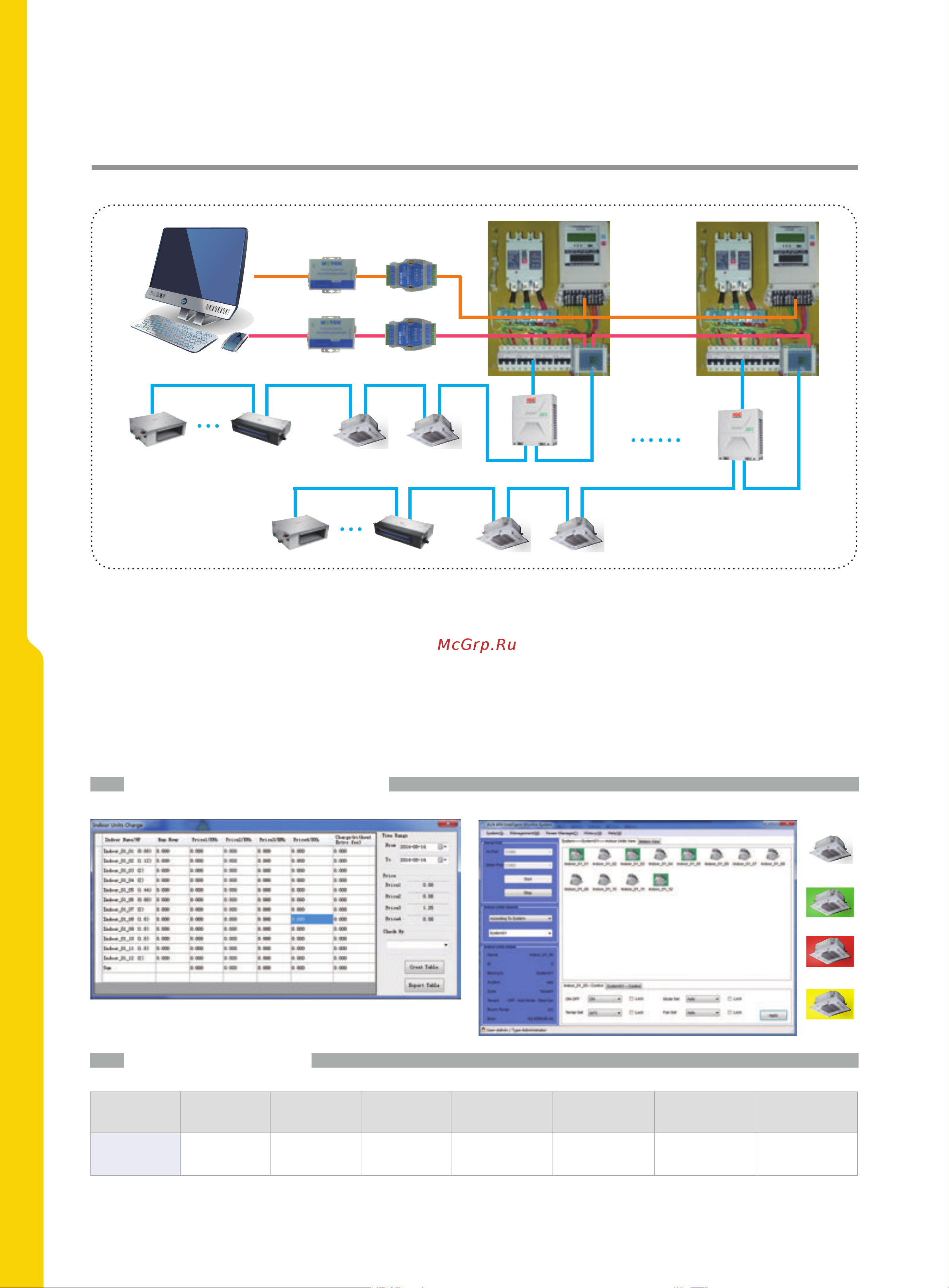 IGC IMU-V7A/D2NH [68/80] Учет потребления электроэнергии