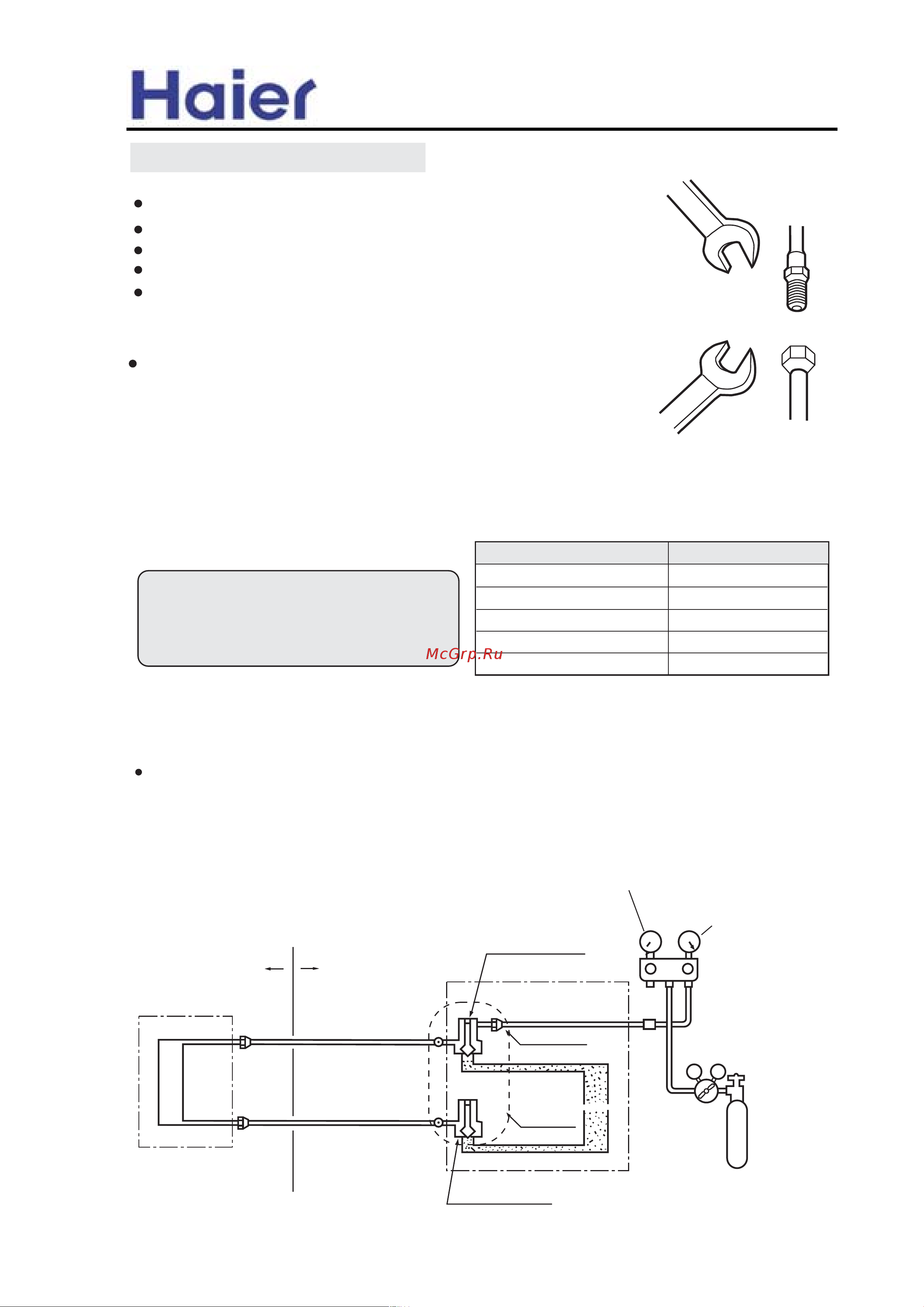 Haier HBU-42HI03 [32/129] Commercial air conditioner