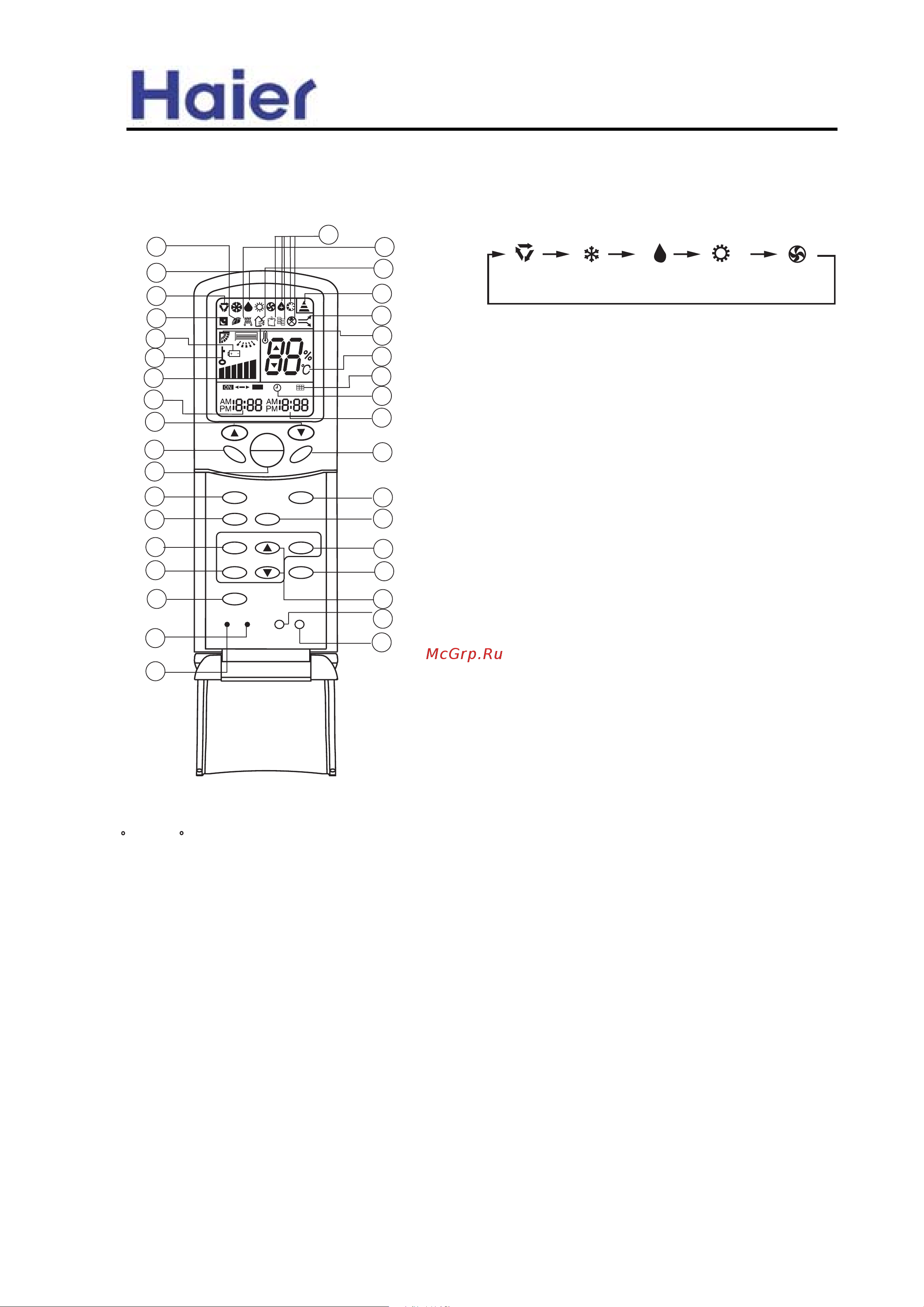 Haier HDU-42HF03/H [56/129] Power on off button
