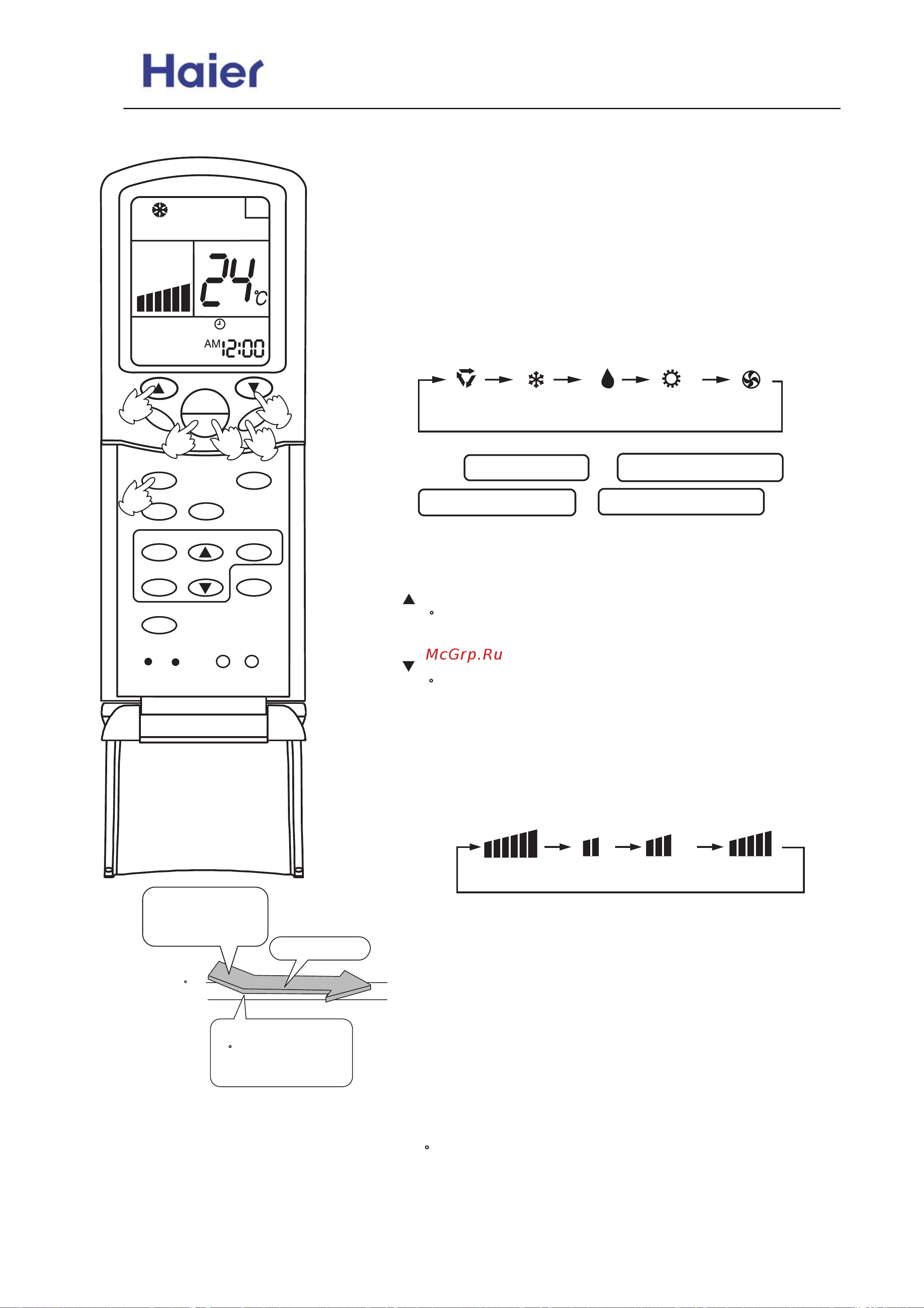 Haier AU96NATAEA [41/90] Unit start
