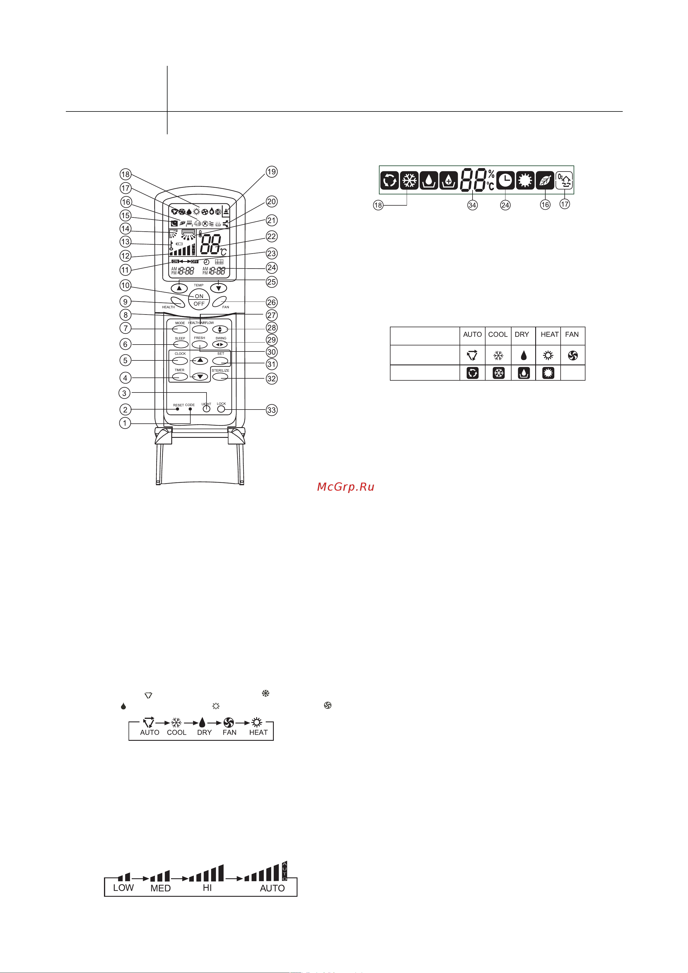 Haier HSU-12H03/VA(ZXF) [7/28] Пульт управления