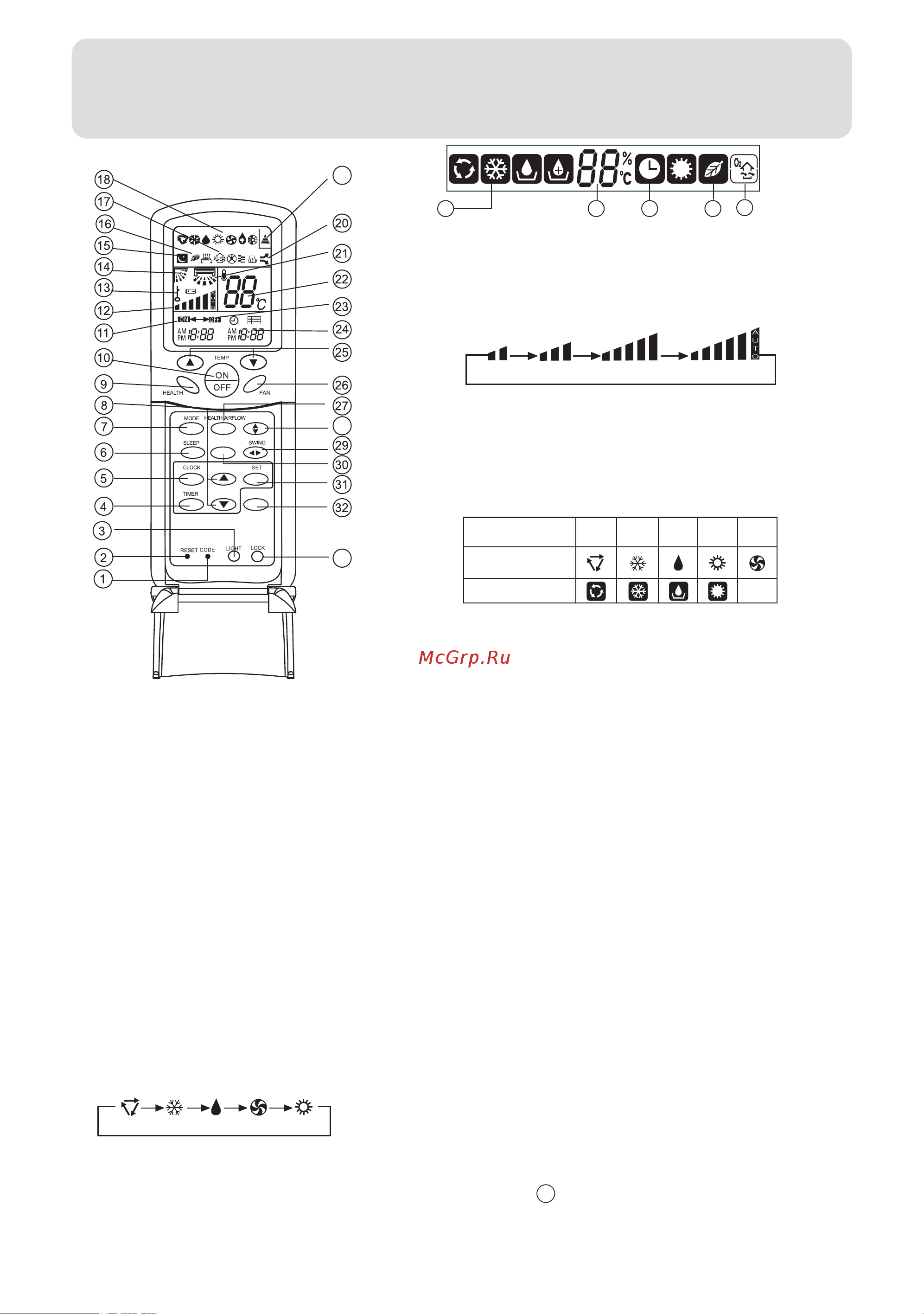 Haier HSU-22C03/V(ZXF) [7/26] Parts and functions