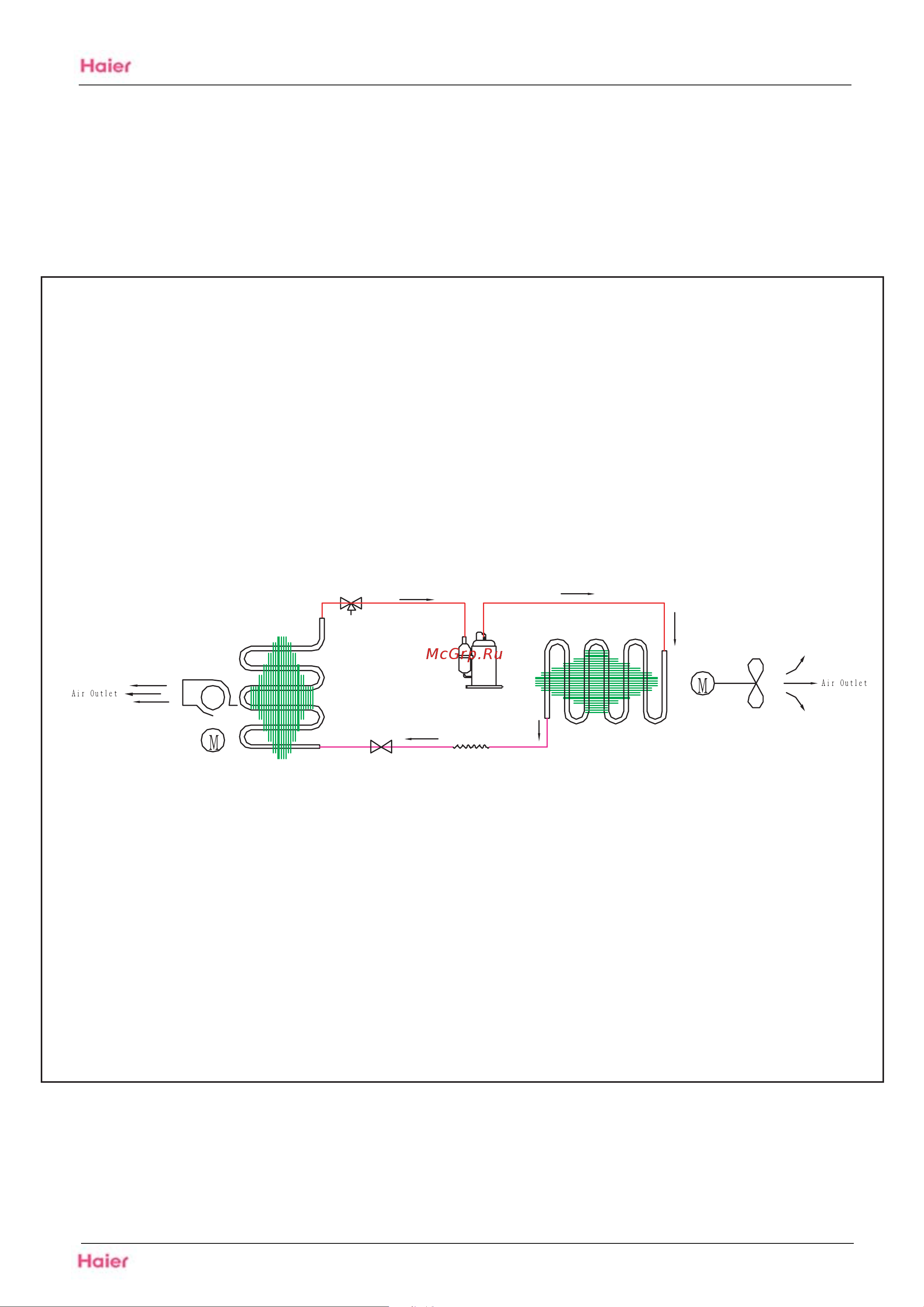Haier HSU-18C03/V(ZXF) [98/101] Appendix