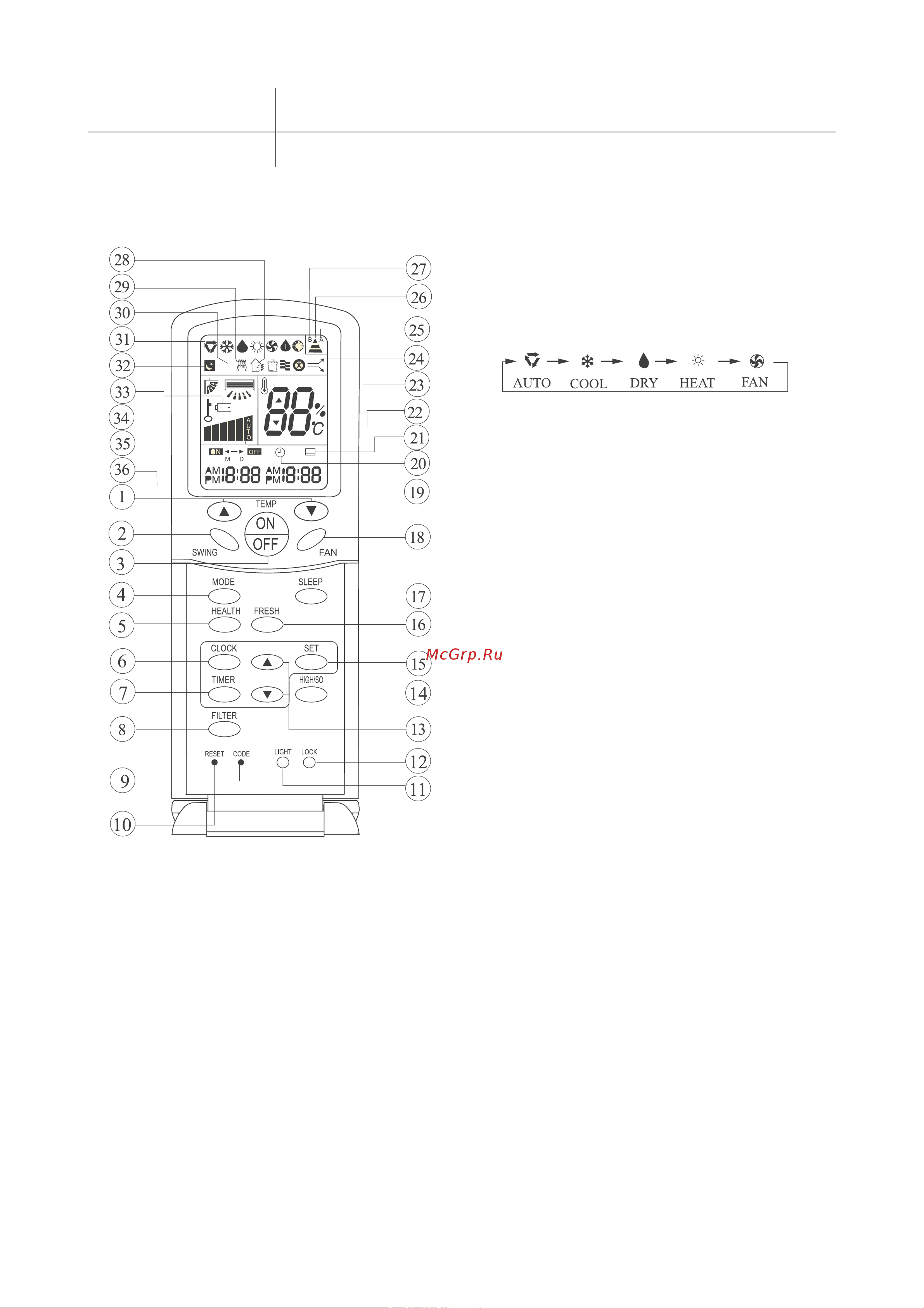 Haier HCFU-28CF03 [9/32] Беспроводной пульт управления