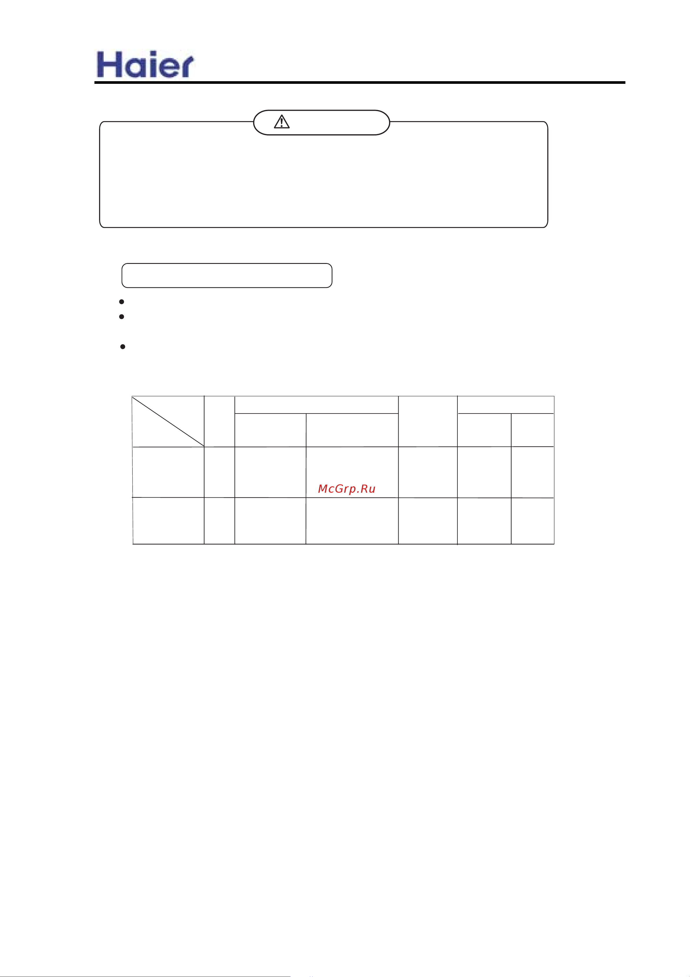 Haier HCFU-28HF03 [28/91] Commercial air conditioner