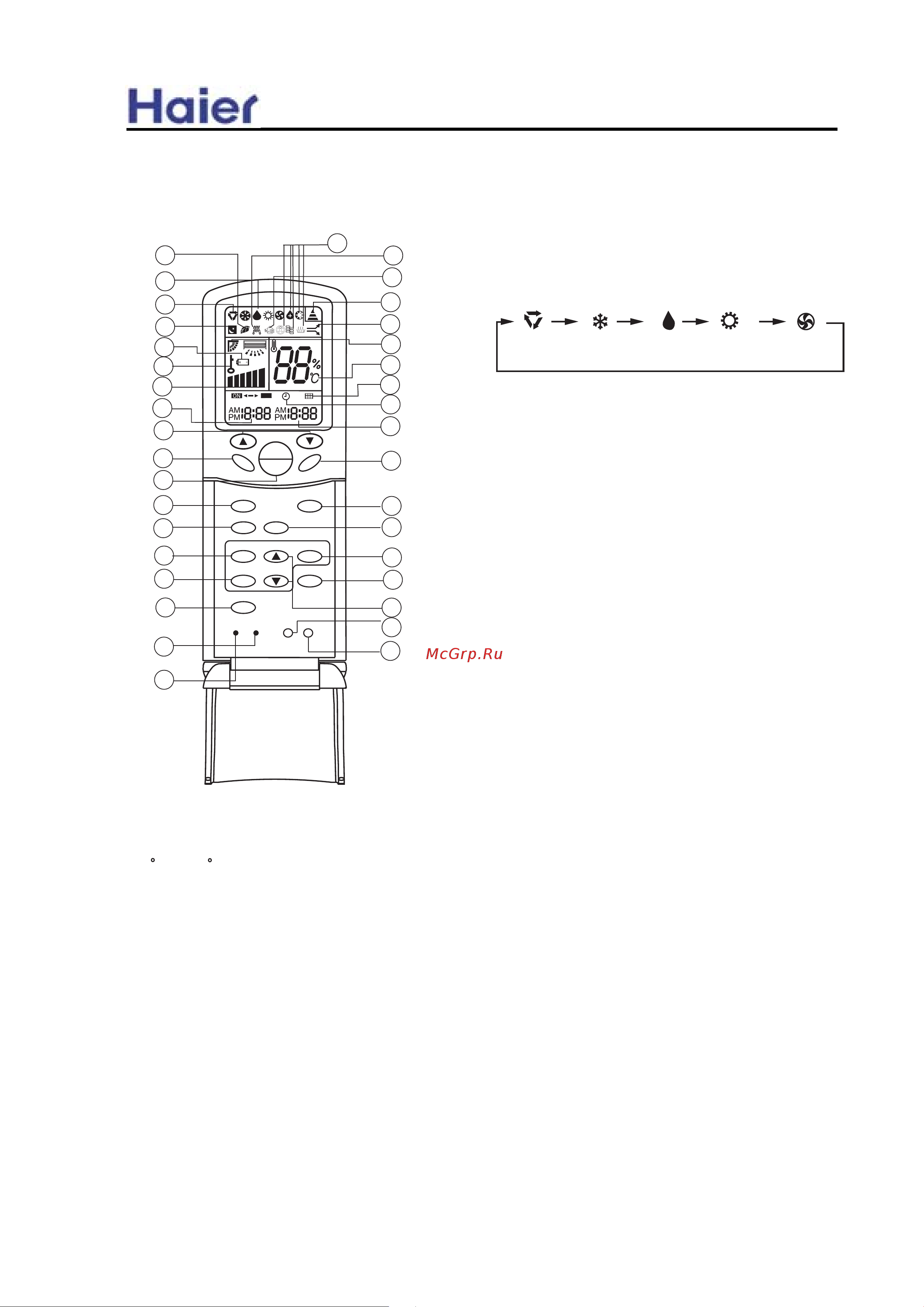 Haier HCFU-18CF03 [33/91] Remote controller functions