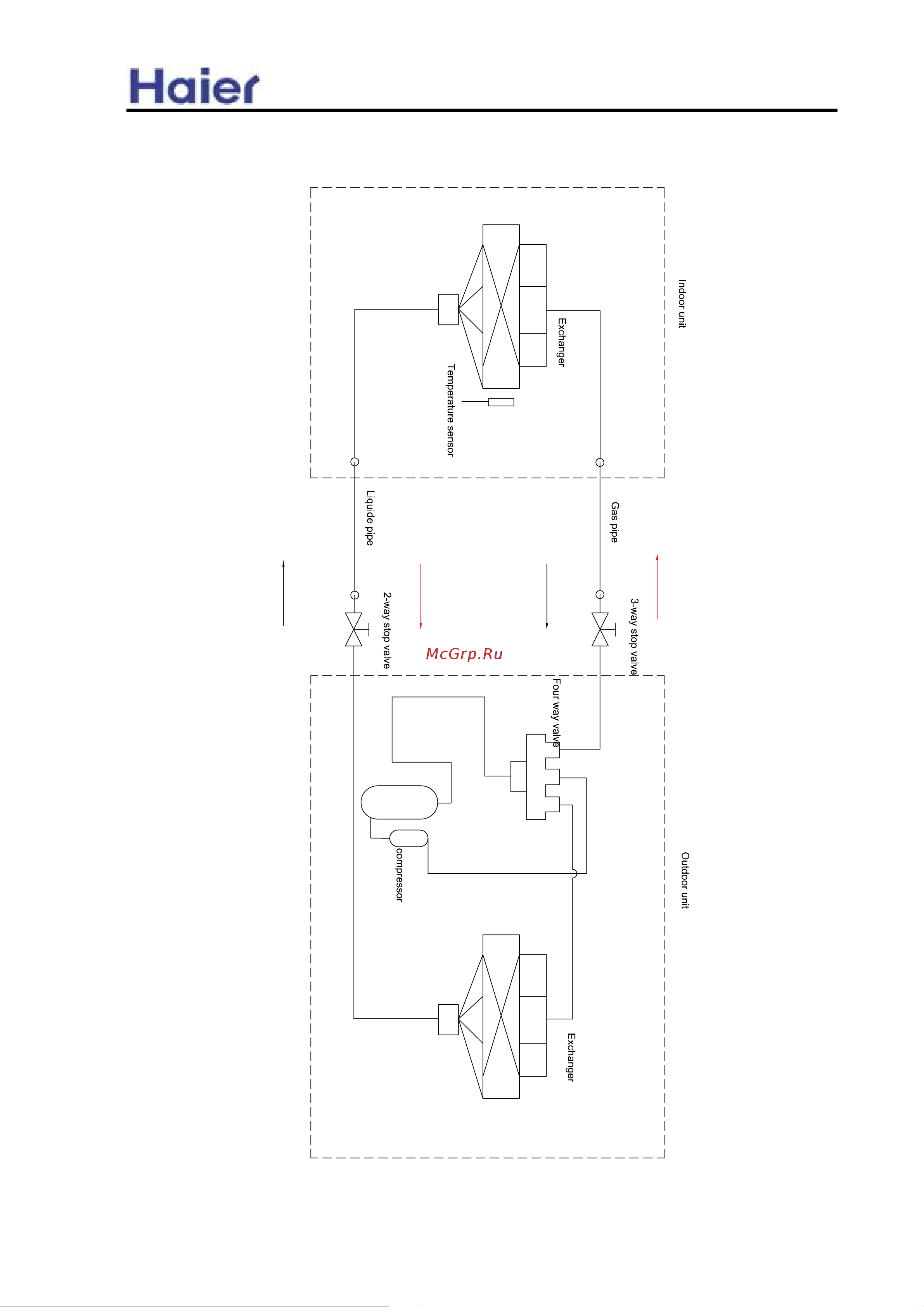 Haier HCFU-28HF03 [58/91] Commercial air conditioner