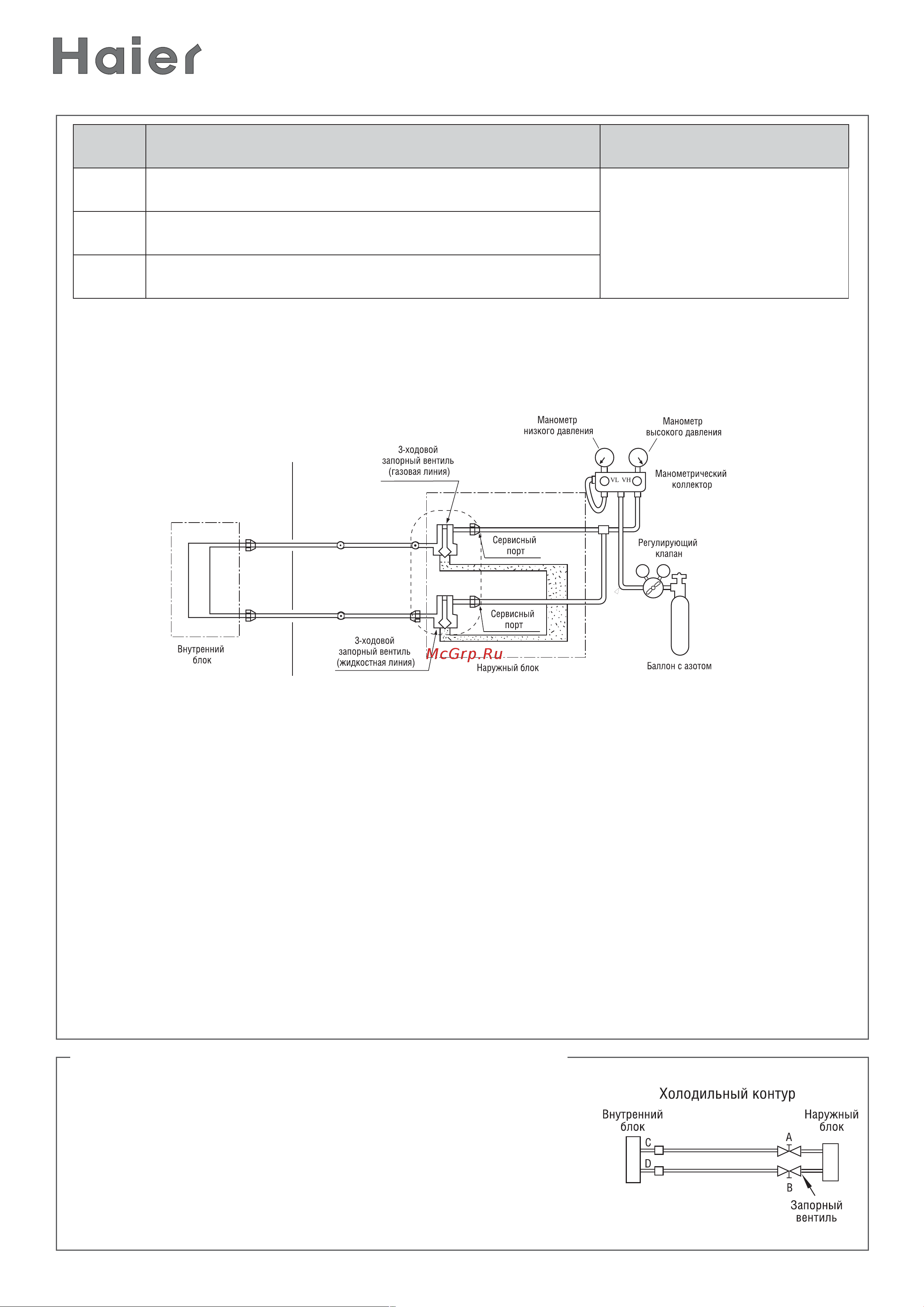 Haier HCFU-18HF03 [22/40] Вакуумирование холодильного контура