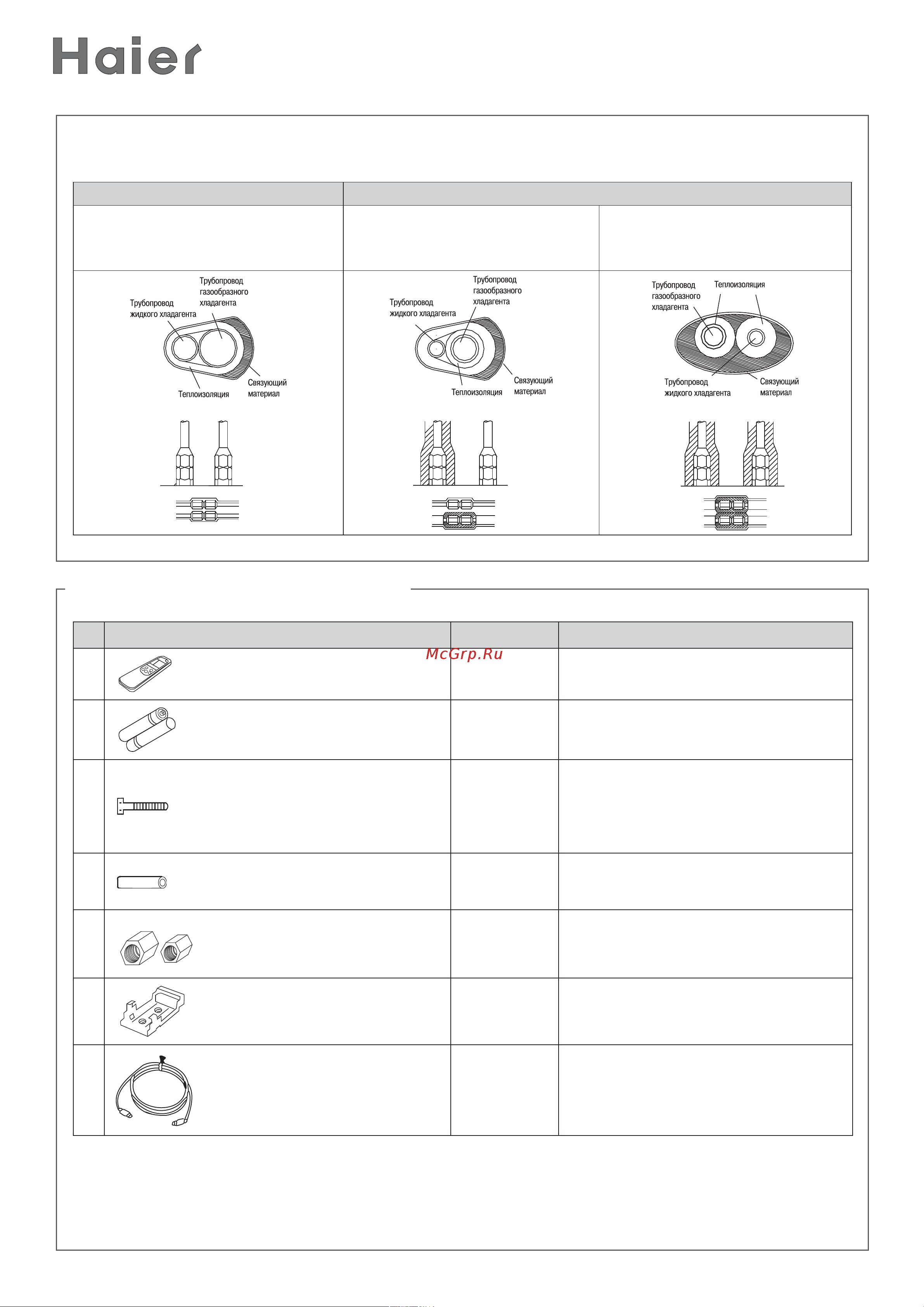 Haier HCFU-42HK03 [8/40] Комплектация аксессуаров