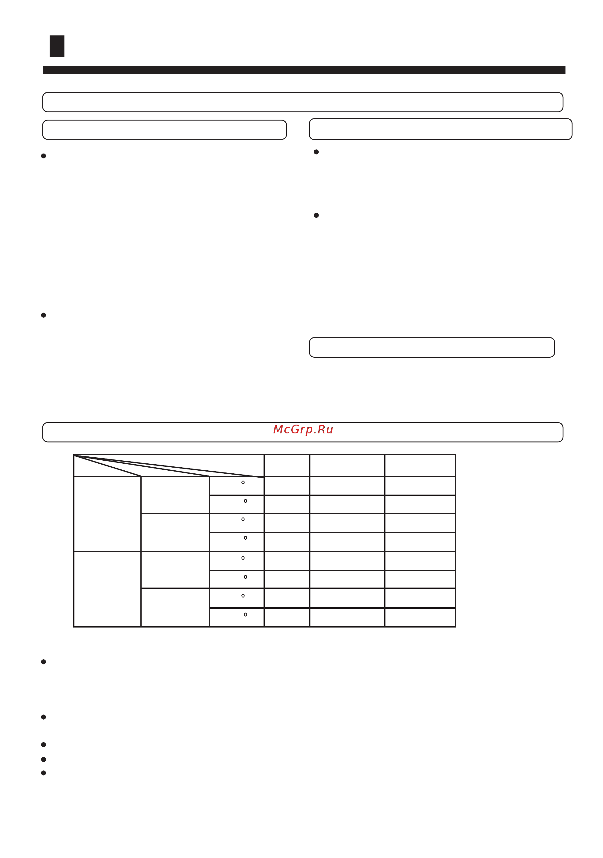 Haier HCFU-28CF03 [12/25] Operation tips