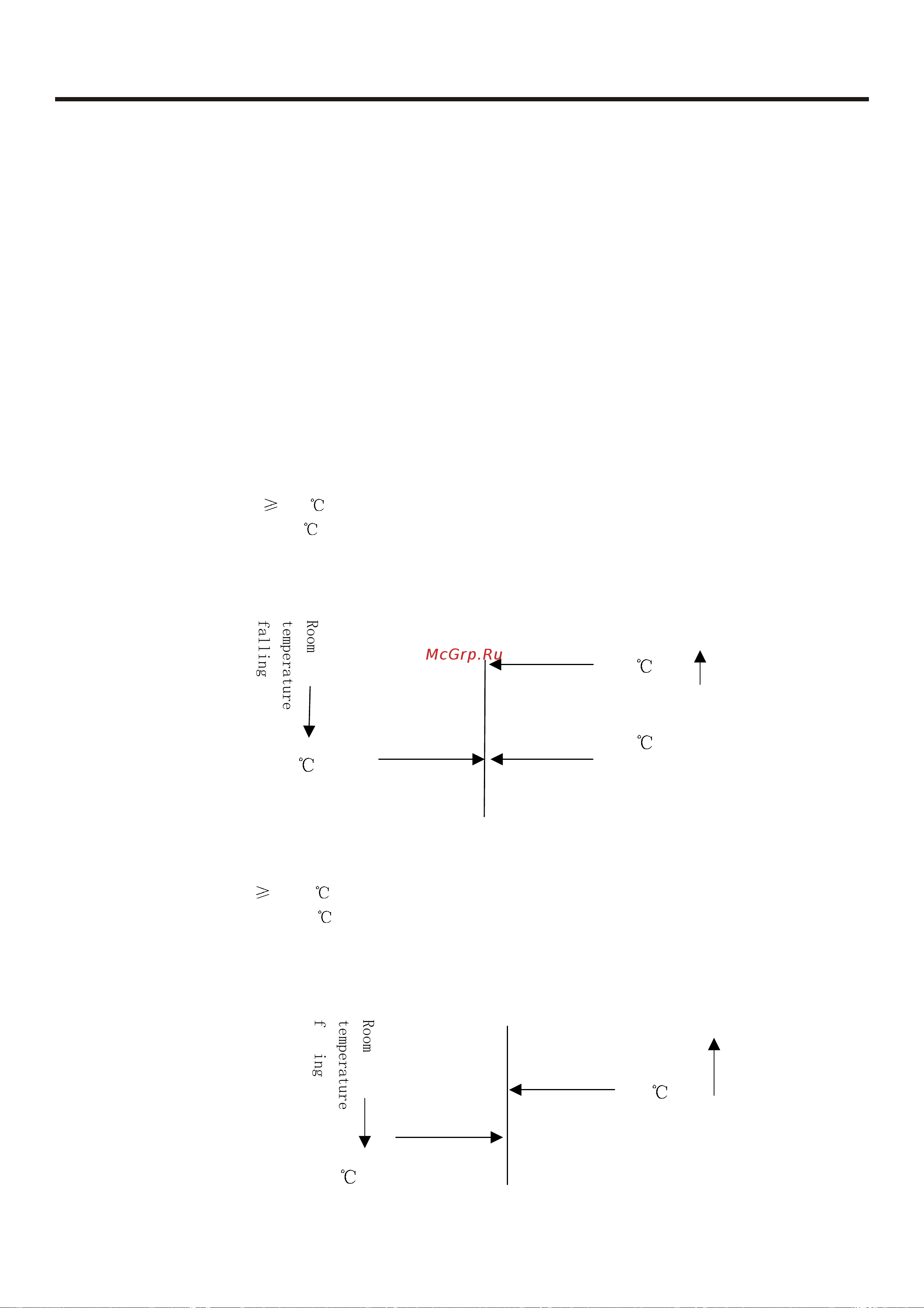 Haier AC36NACAAA [42/87] Electrical control functions