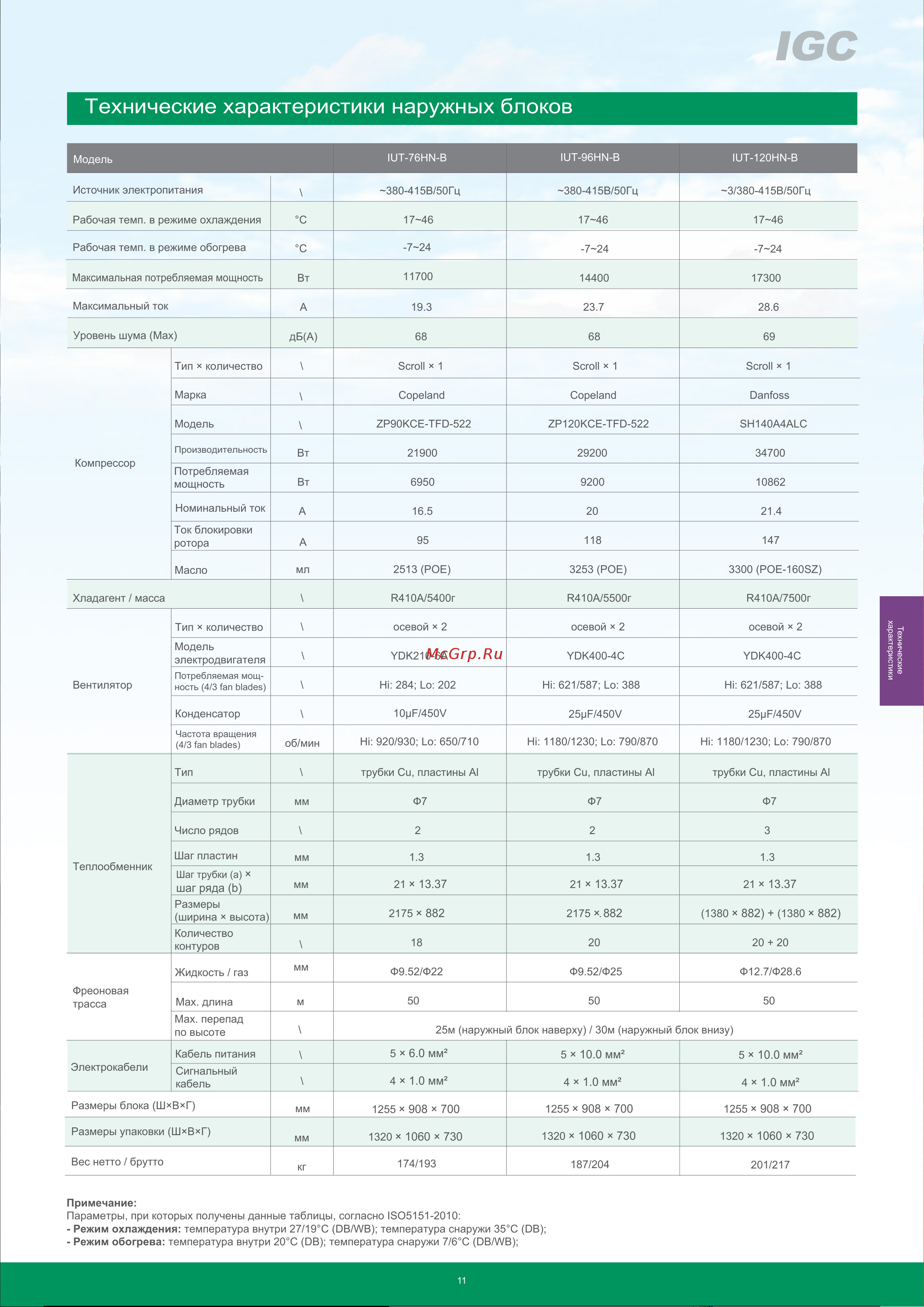 IGC IUT-150HN-B Инструкция по эксплуатации онлайн