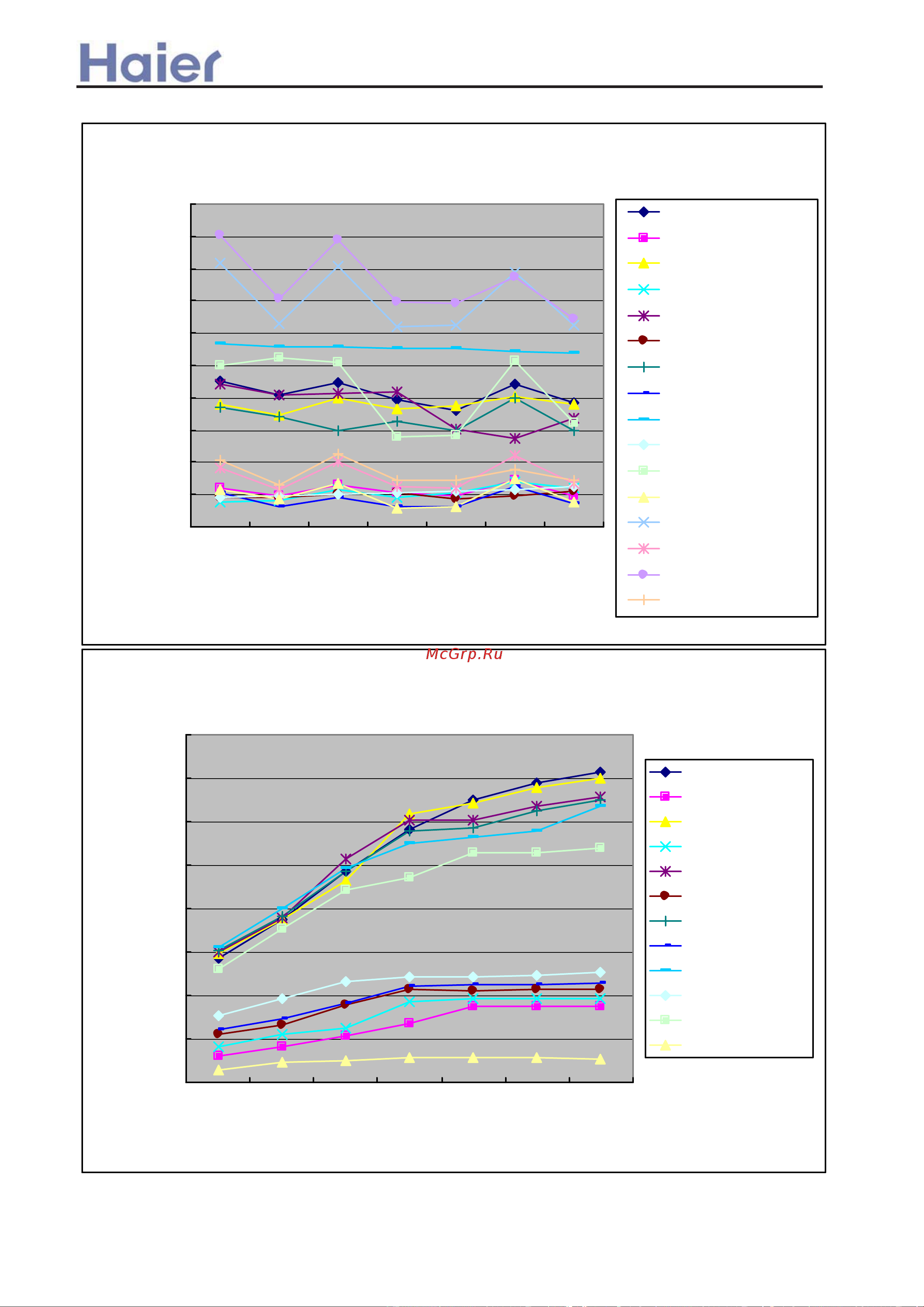 Haier AC282AFERA [121/408] Performance curves