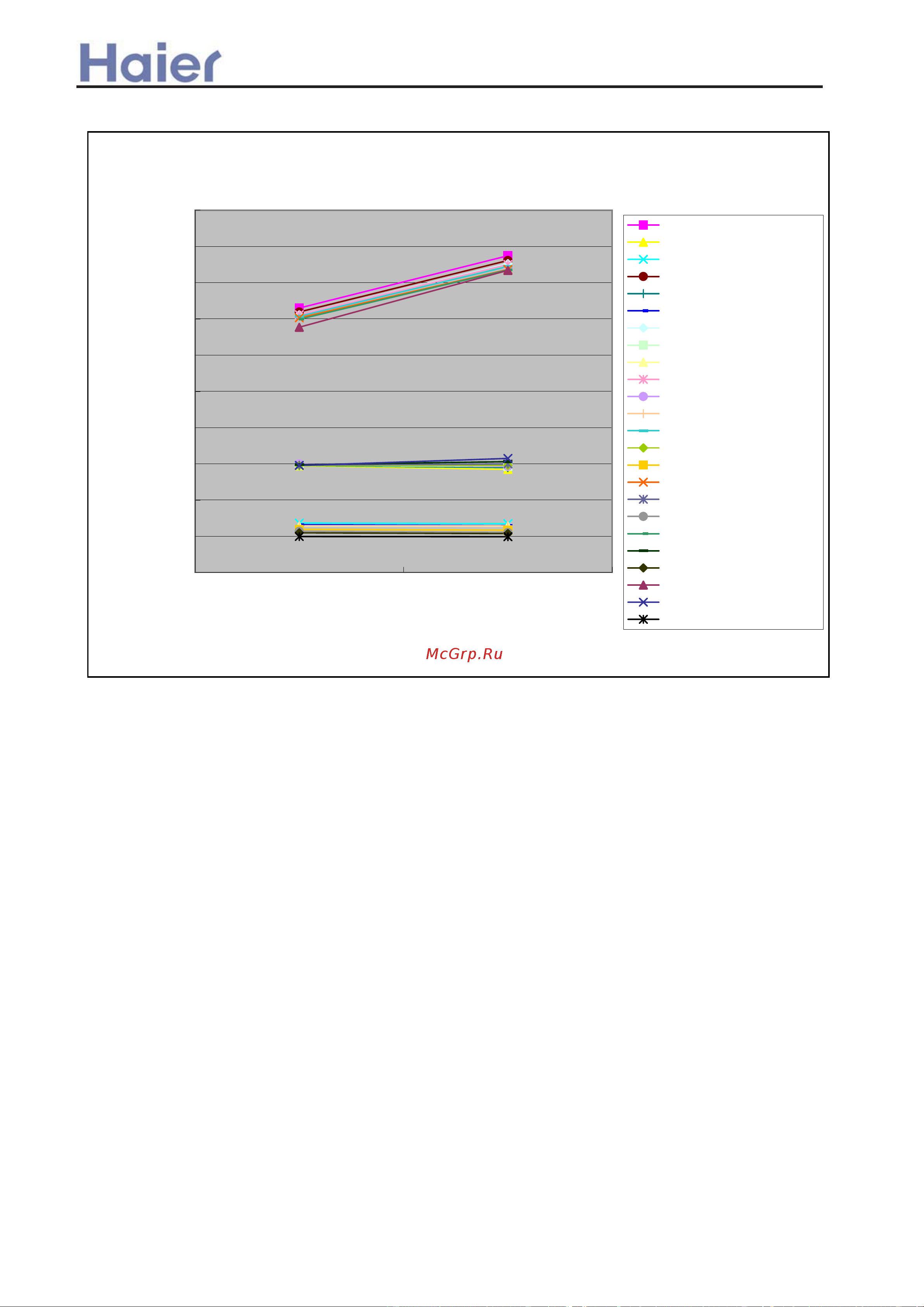 Haier AC482AFERA [130/408] Performance curves