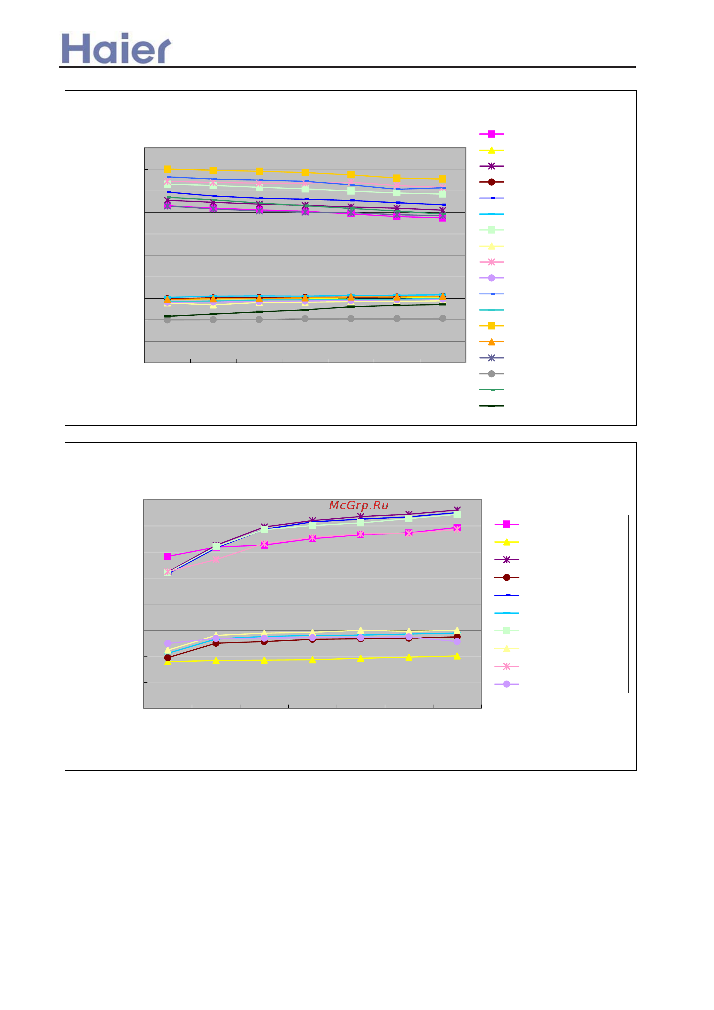 Haier AD242ALEAA [131/408] Performance curves