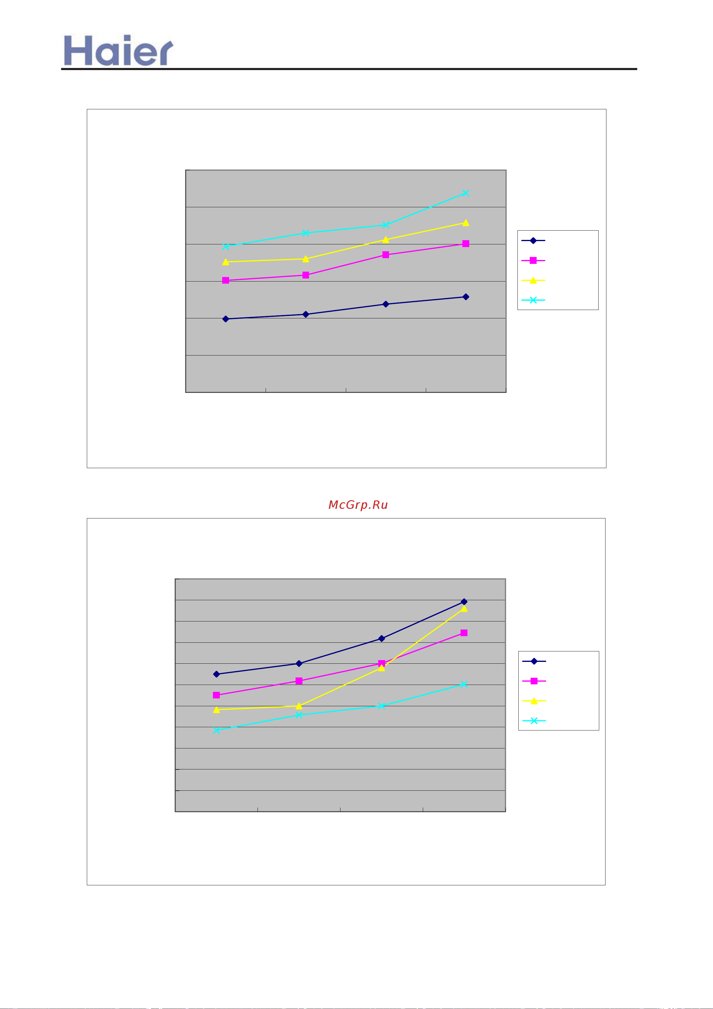 Haier AU122AEEAA [132/408] Performance curves