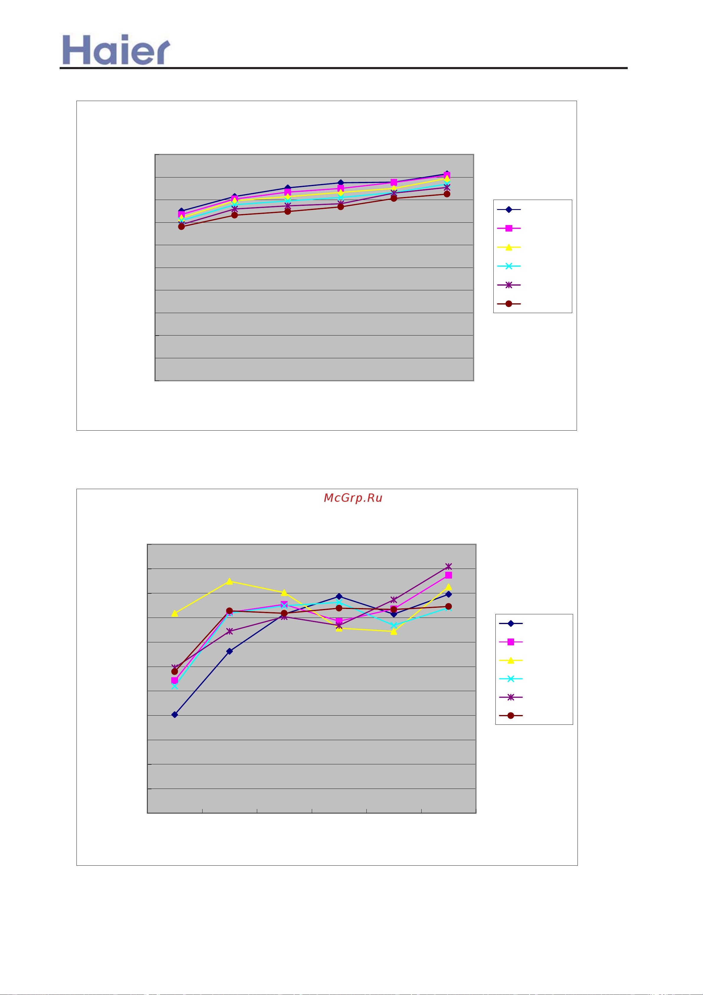 Haier AU60NAIERA [137/408] Performance curves