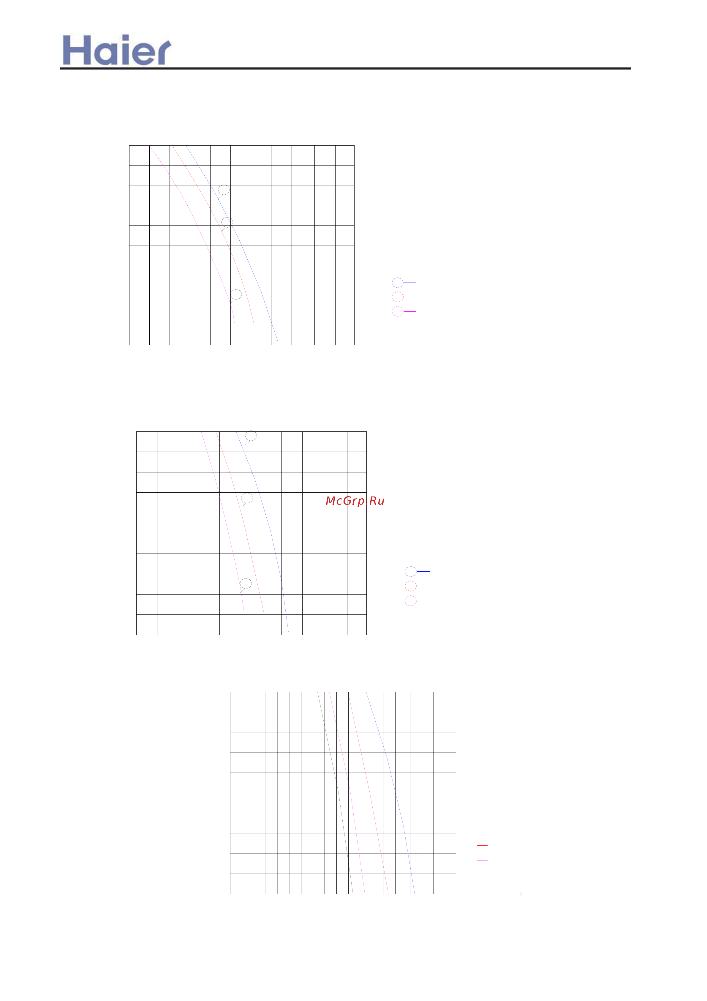 Haier AB362ACERA [139/408] Static pressure curves