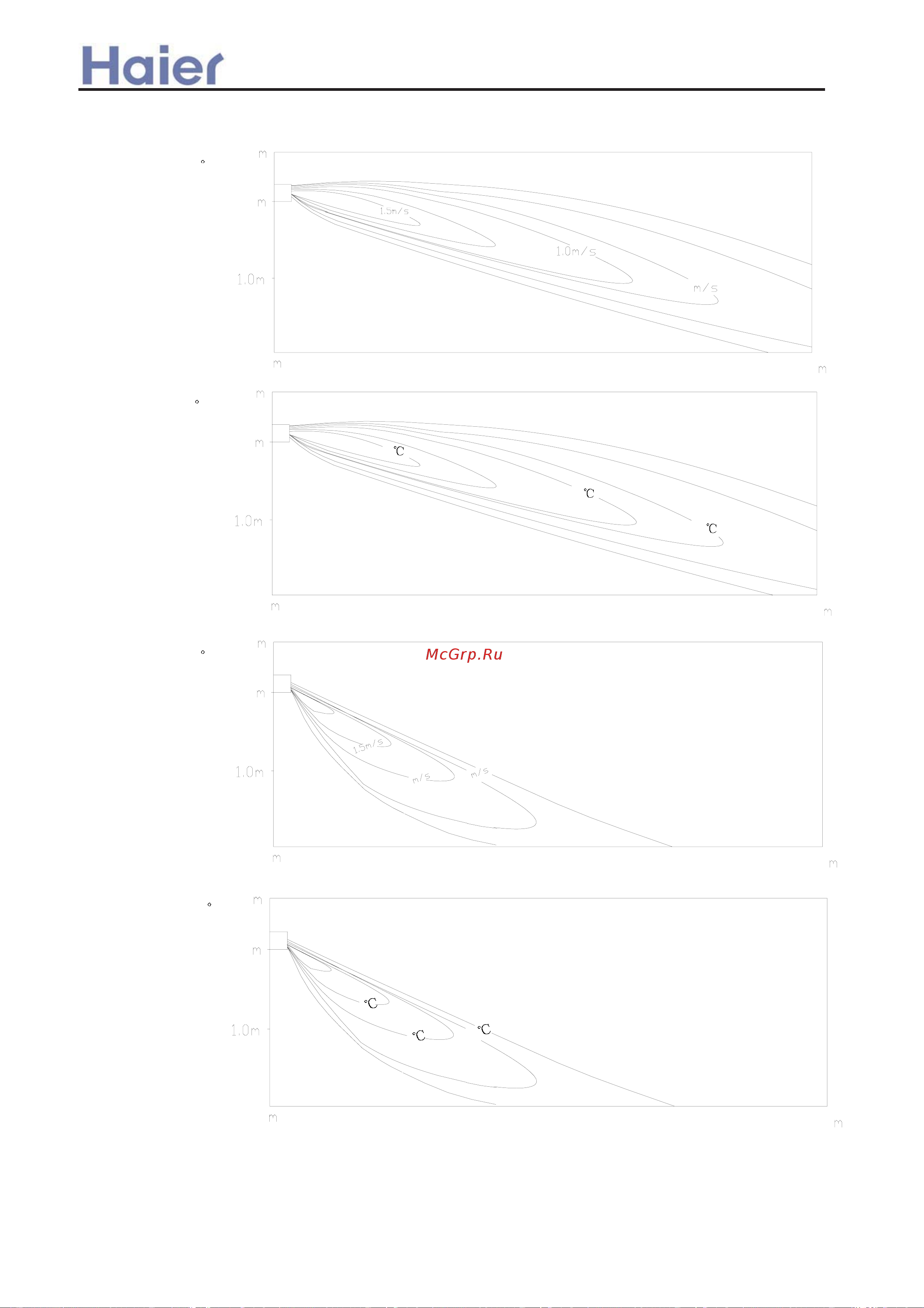 Haier AU60NAIERA [151/408] Air velocity distribution