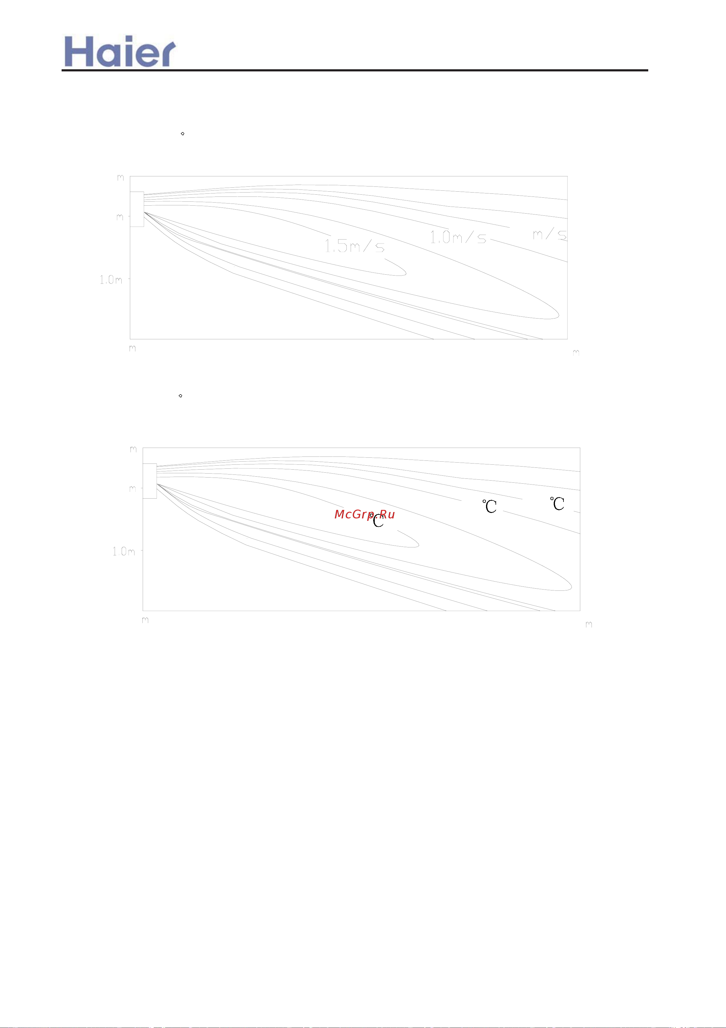 Haier AD182AMEAA [153/408] Air velocity distribution