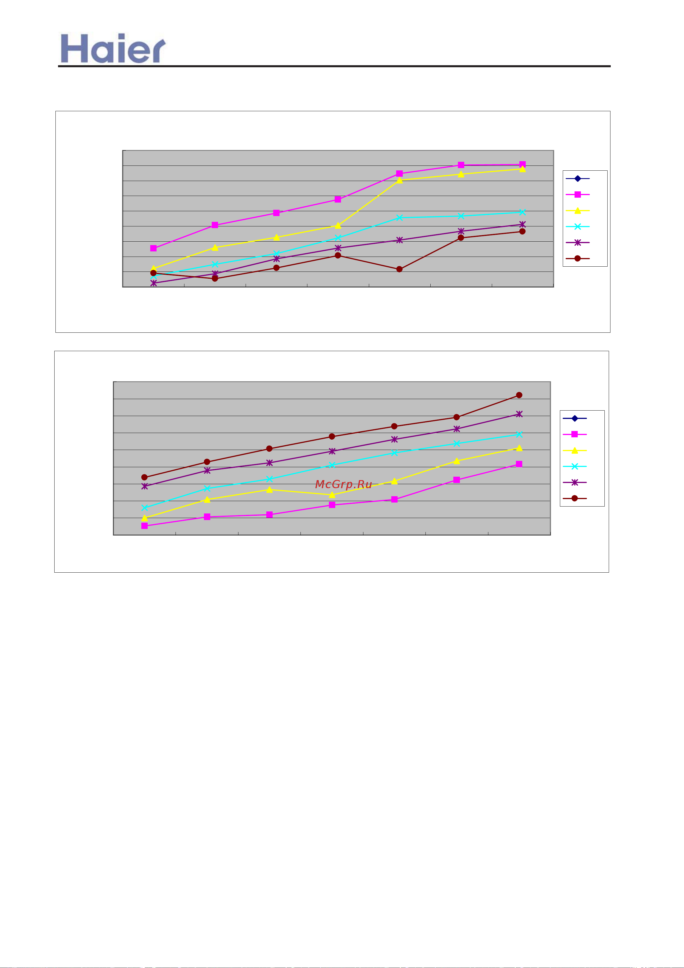 Haier AD362AMEAA [191/408] Performance curves