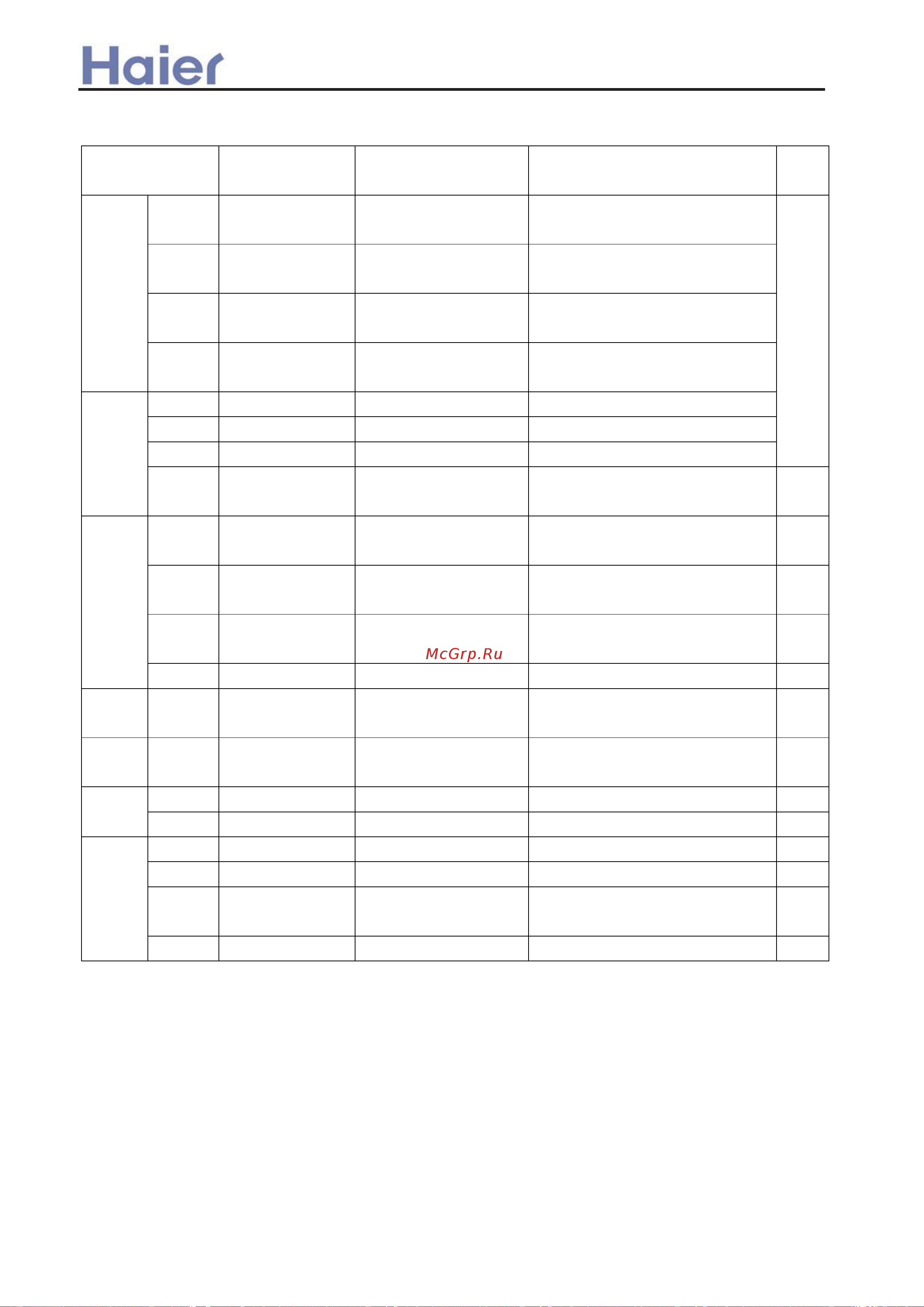 Haier AB182ACEAA [265/408] Electrical wiring diagram and pcb photo