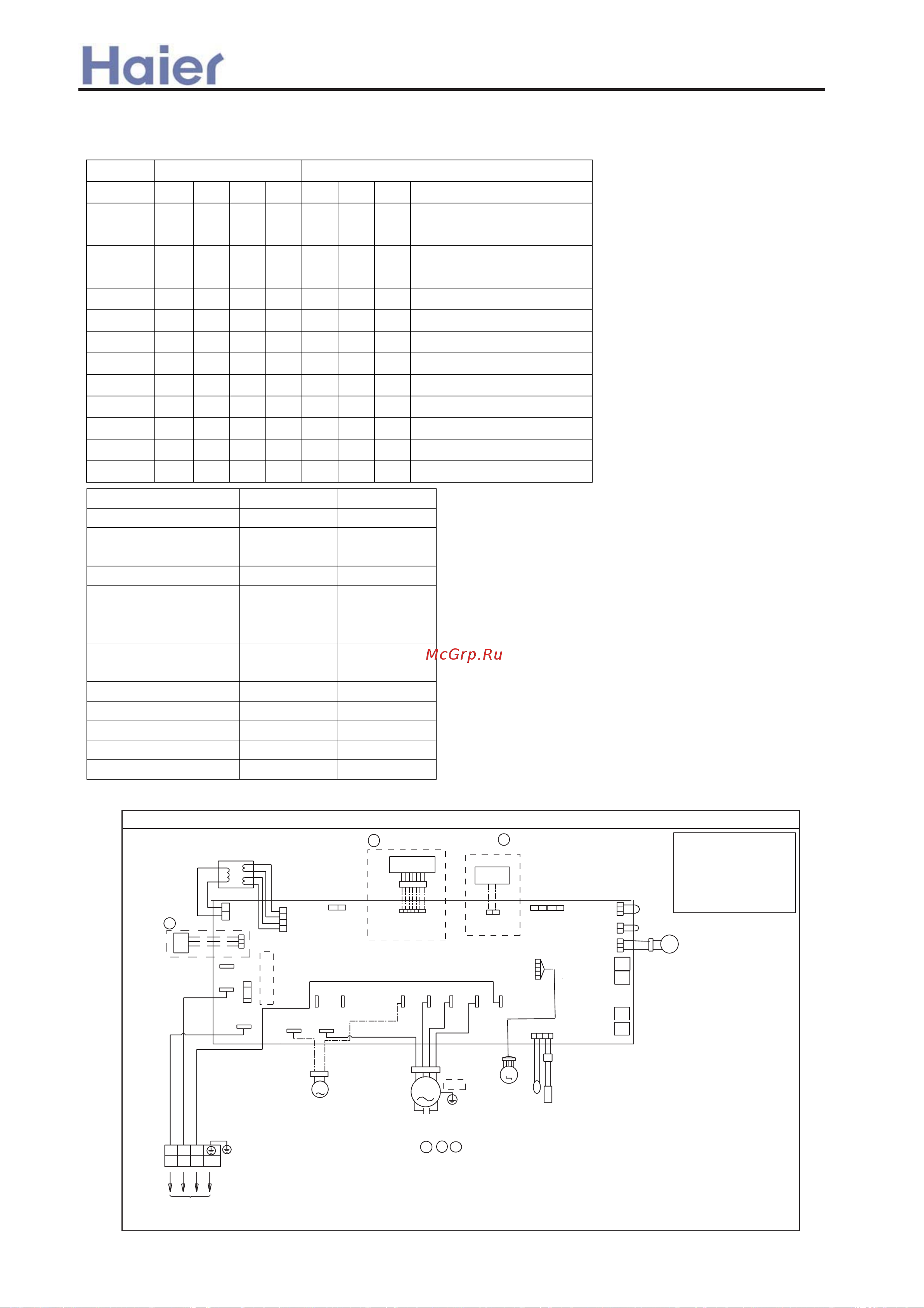 Haier AB362ACEAA [278/408] And 0151800077 dip switch function defination sw1 sw2 used for centralized network control