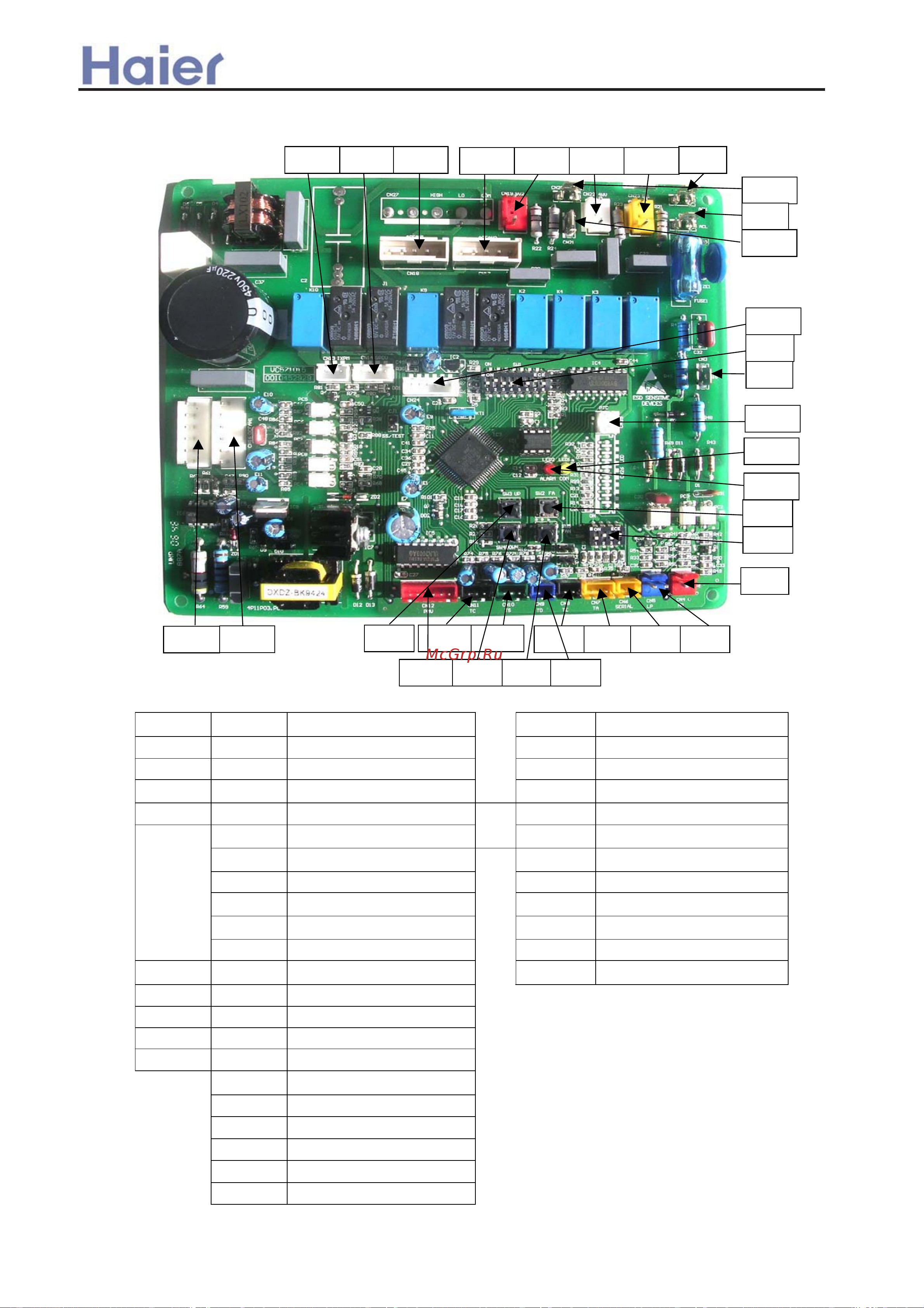 Haier AU122AEERA [284/408] Electrical wiring diagram and pcb photo