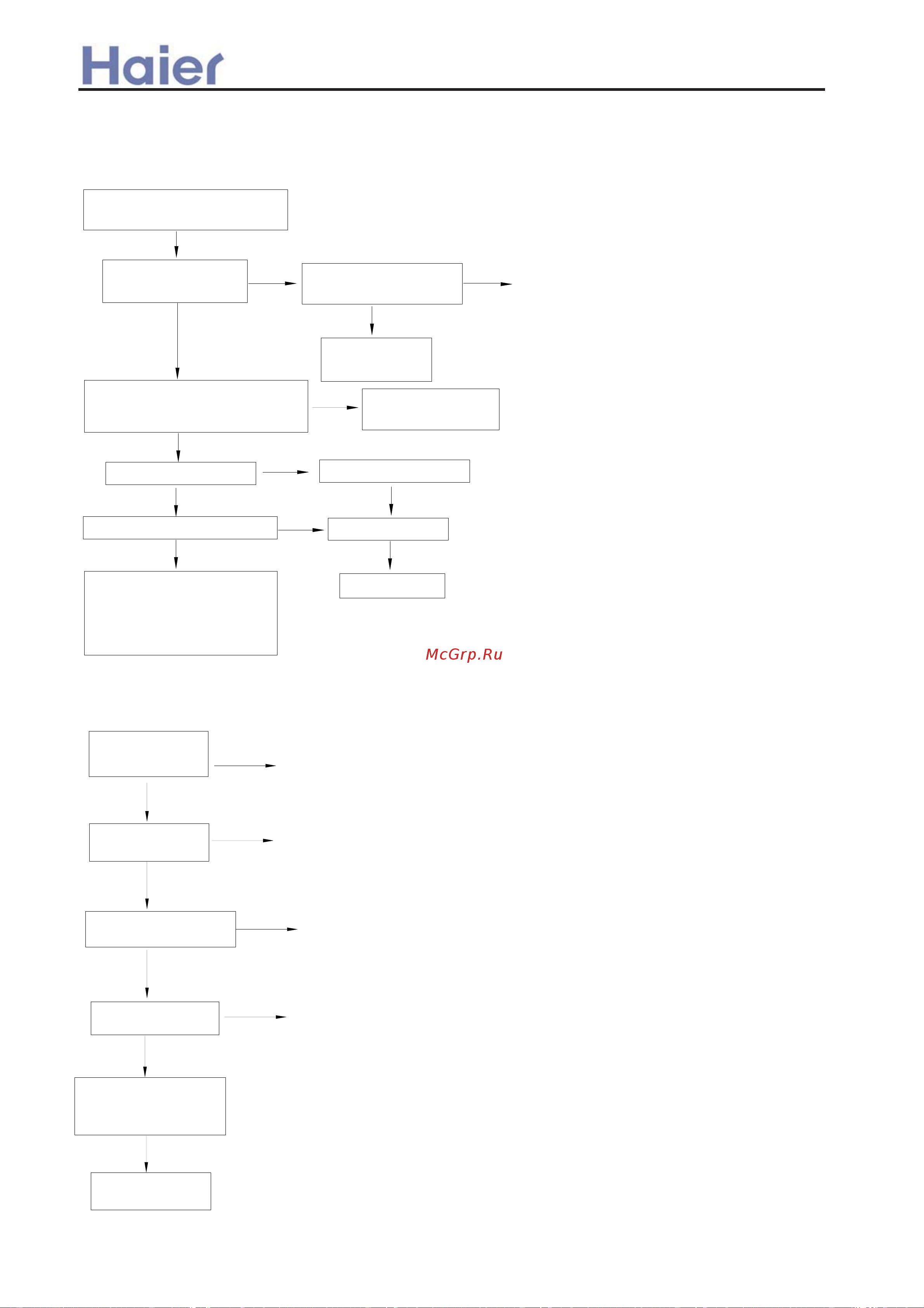Haier AD362AMERA [350/408] Troubleshooting