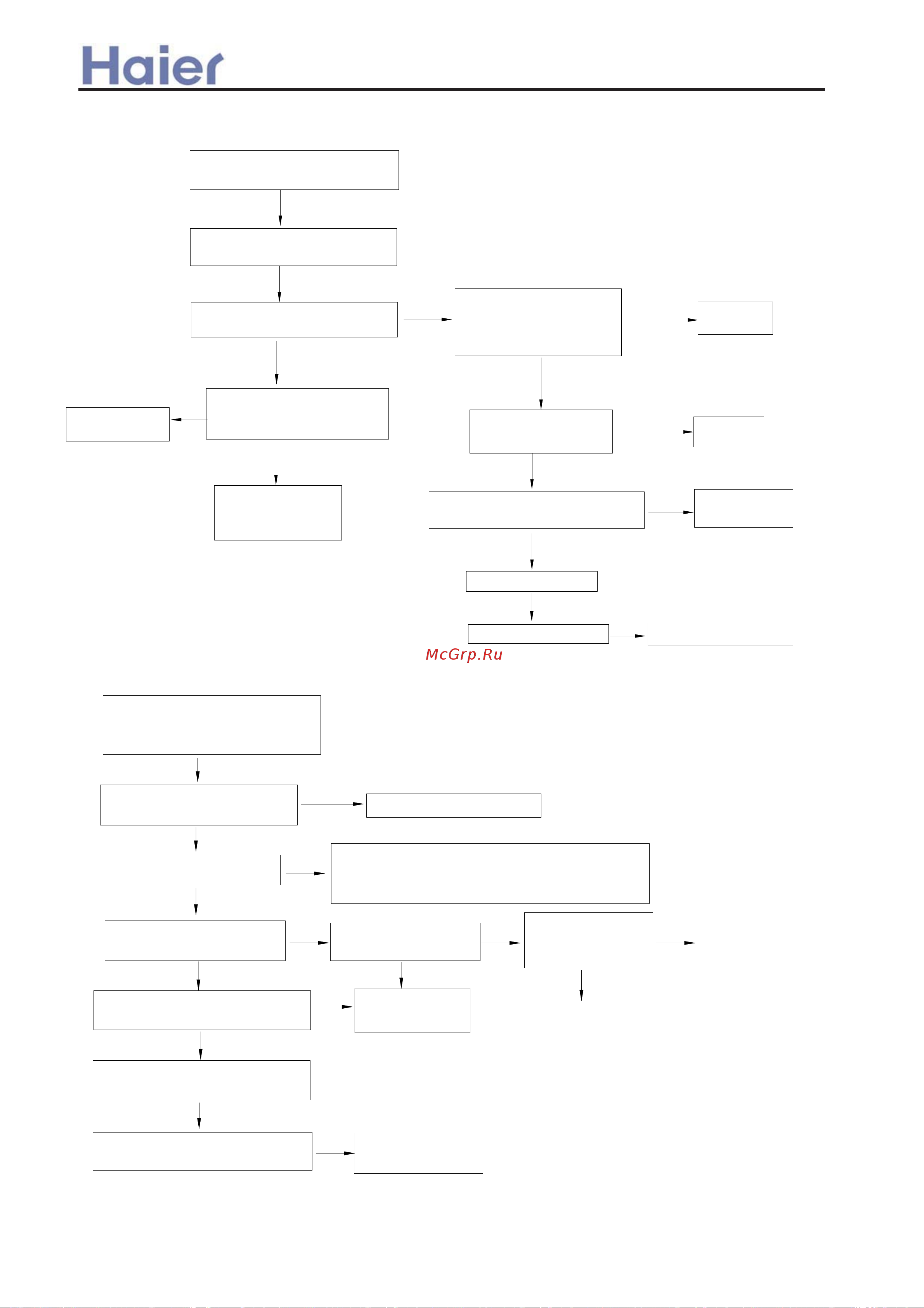 Haier AB362ACERA [353/408] Troubleshooting
