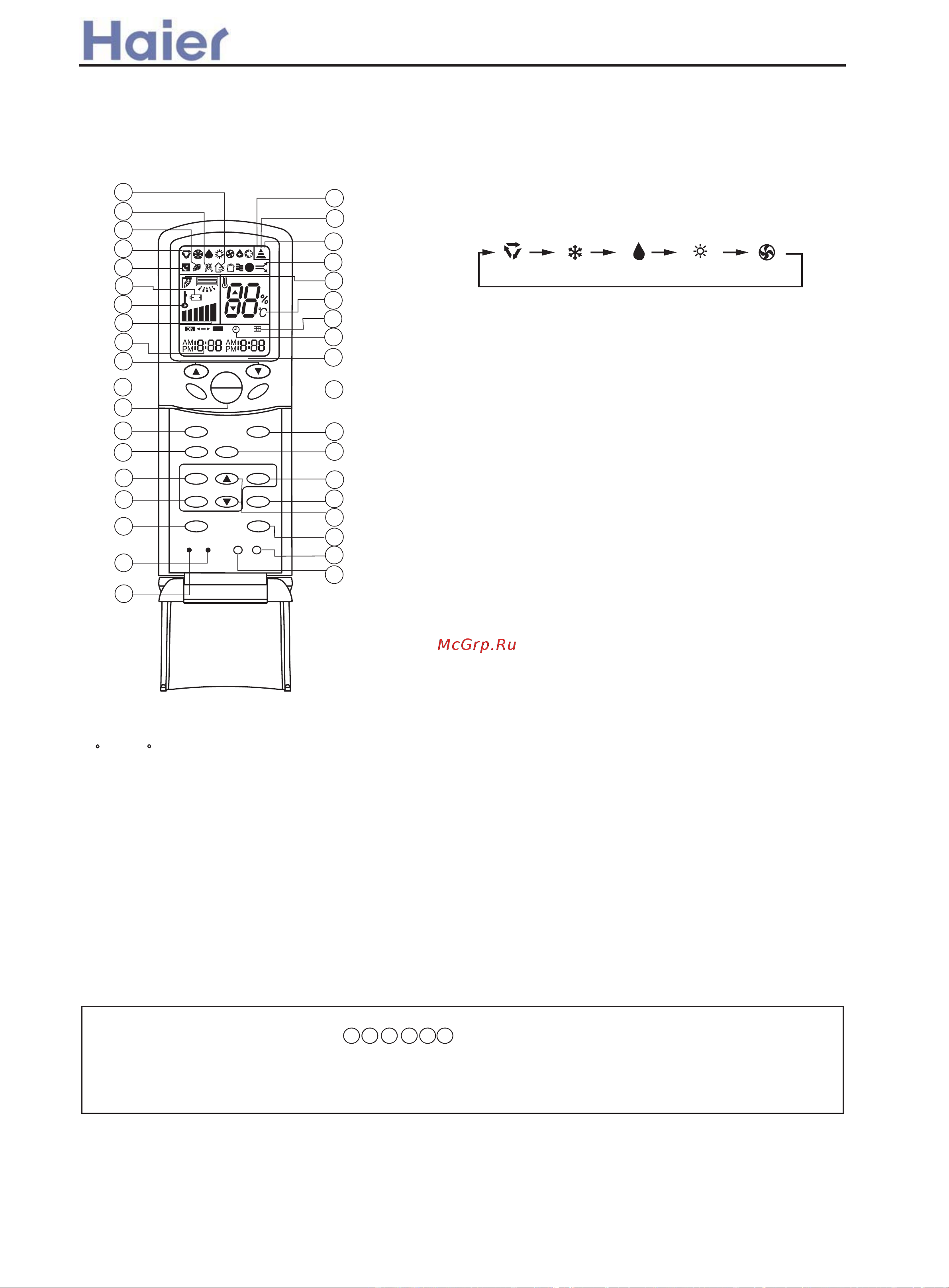 Haier AB362ACERA [374/408] Infrared controller