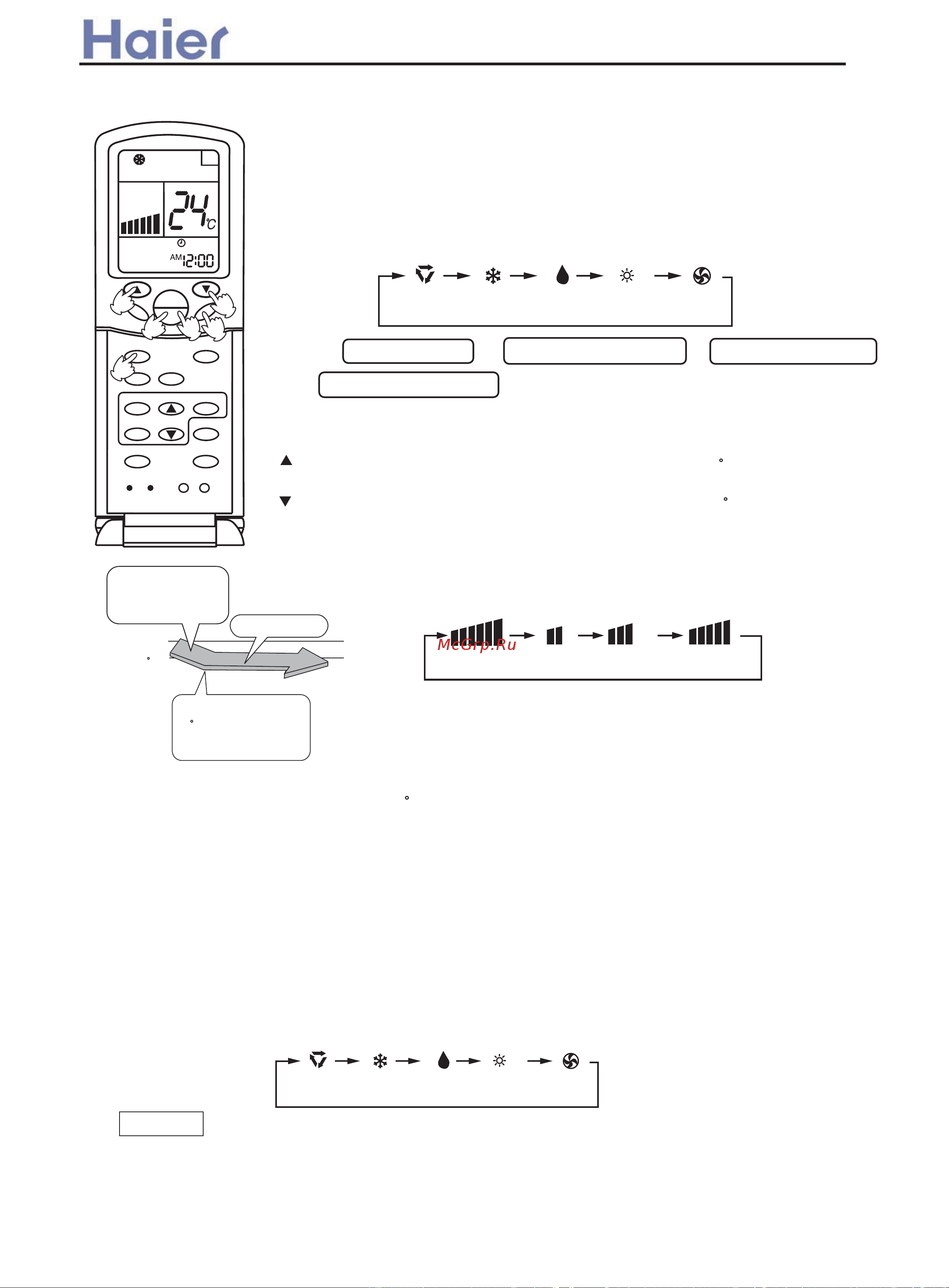 Haier AB122ACERA [376/408] Infrared controller