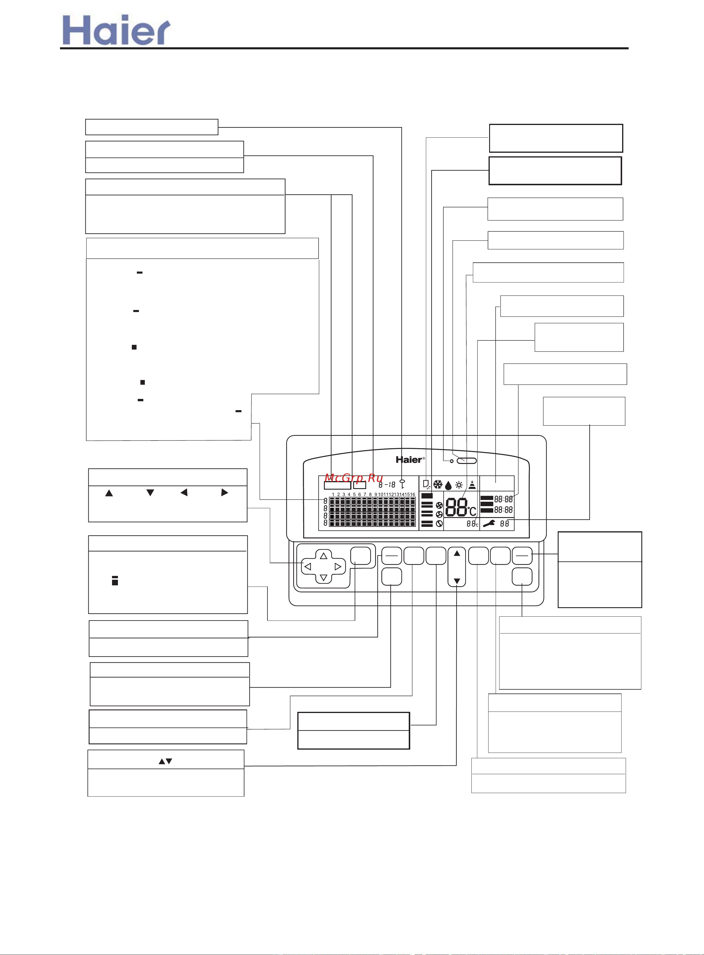 Haier AB482AEEAA [402/408] Central controller