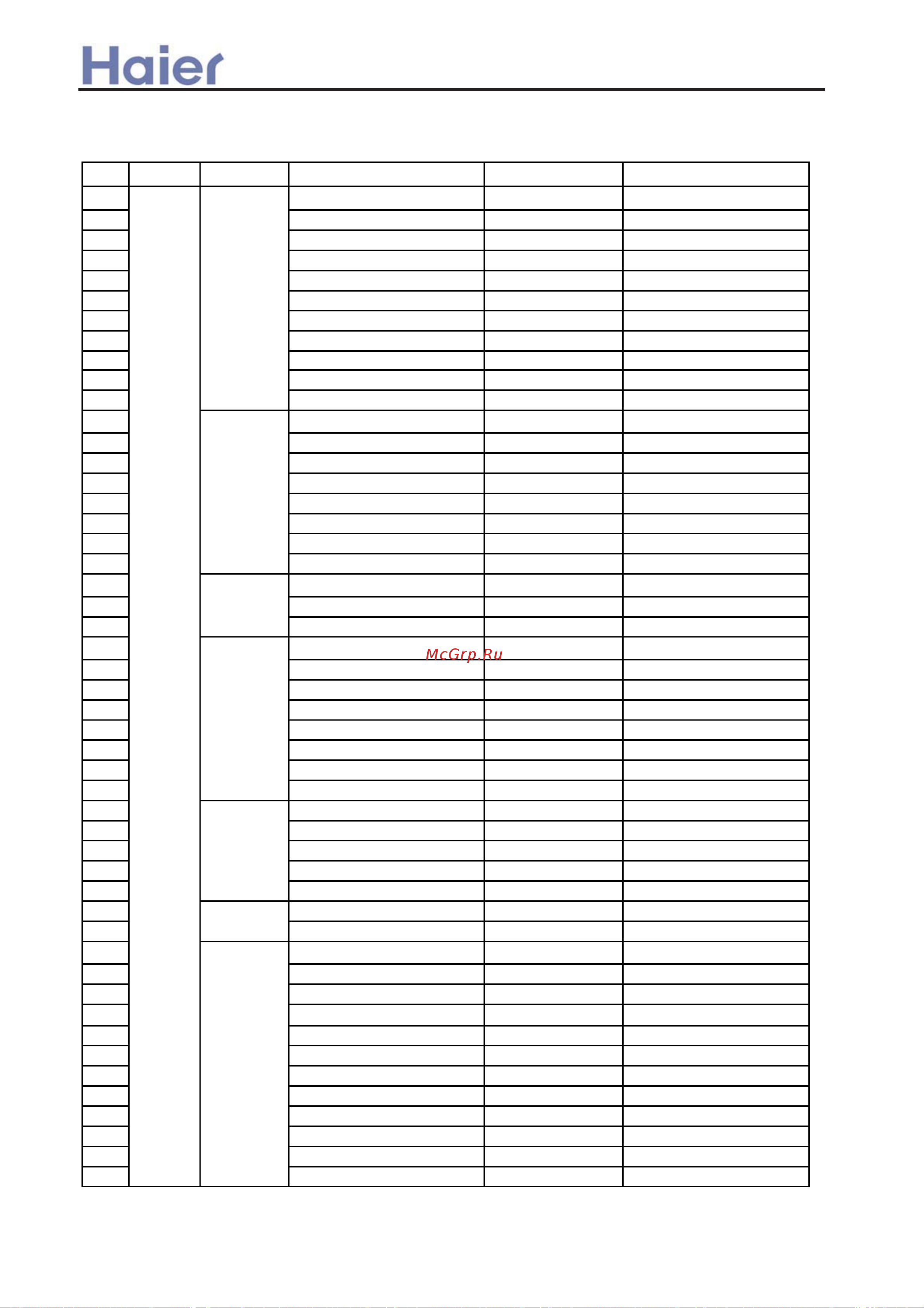 Haier AD602AHEAA [407/408] Appendix control data