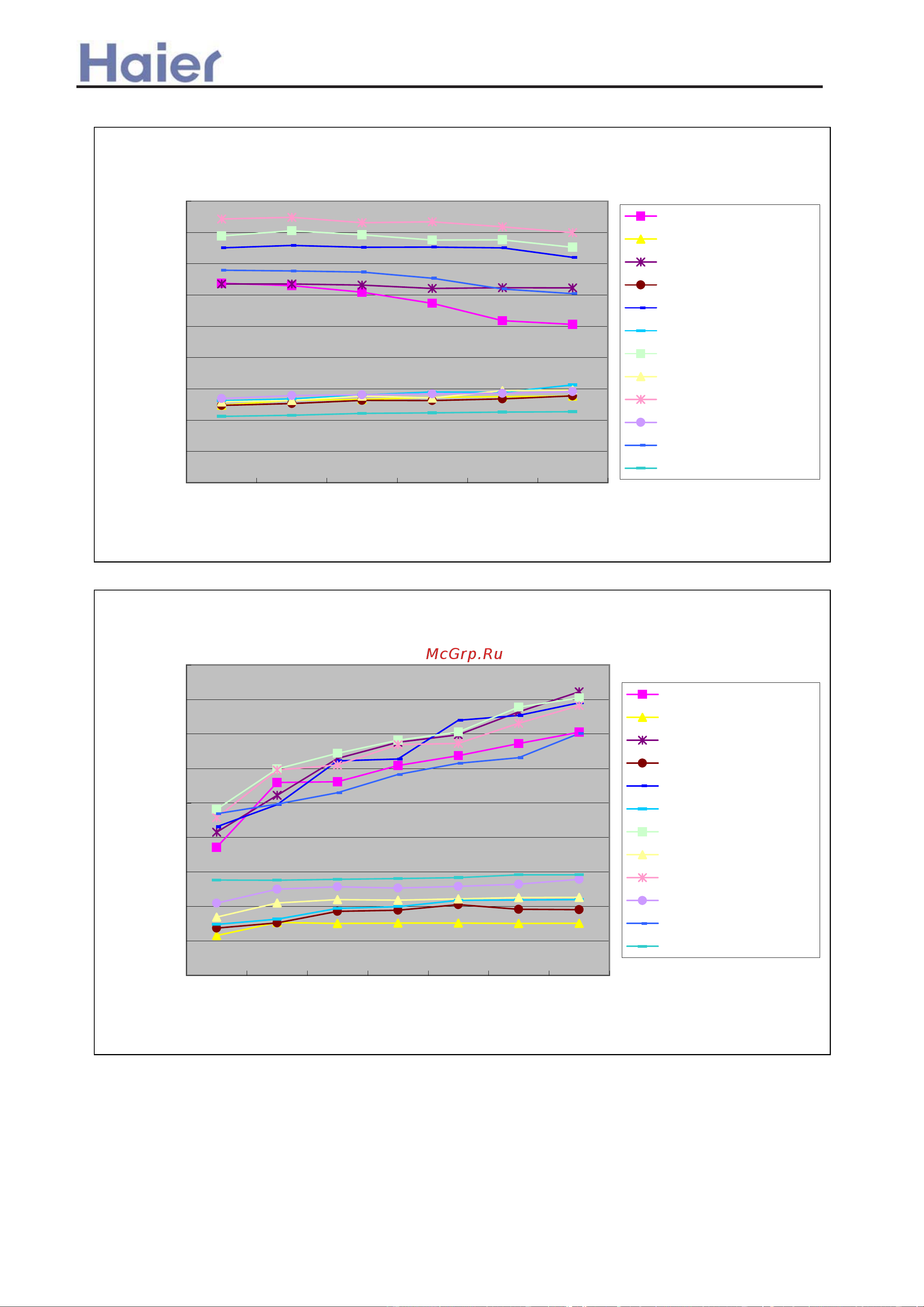 Haier AD362AHERA [69/408] Performance curves