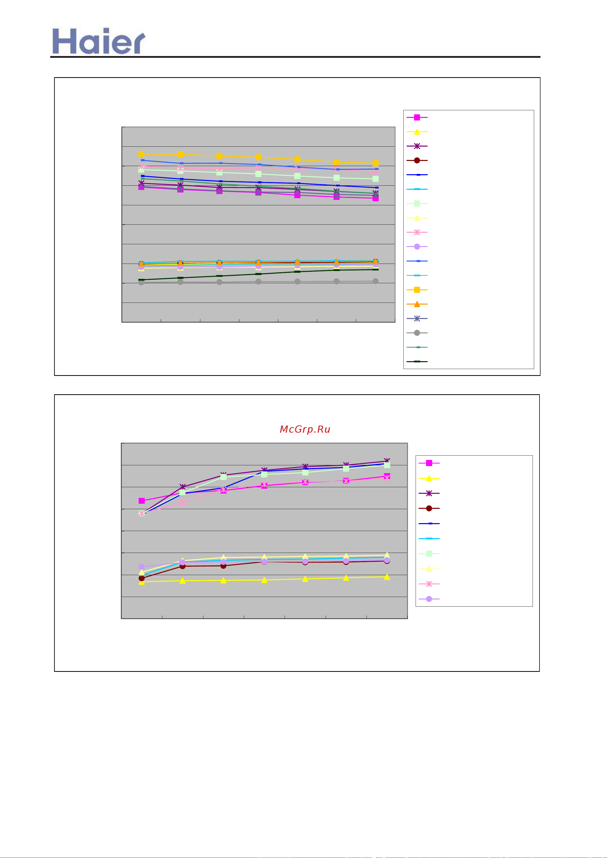 Haier AD242ALEAA [71/408] Performance curves