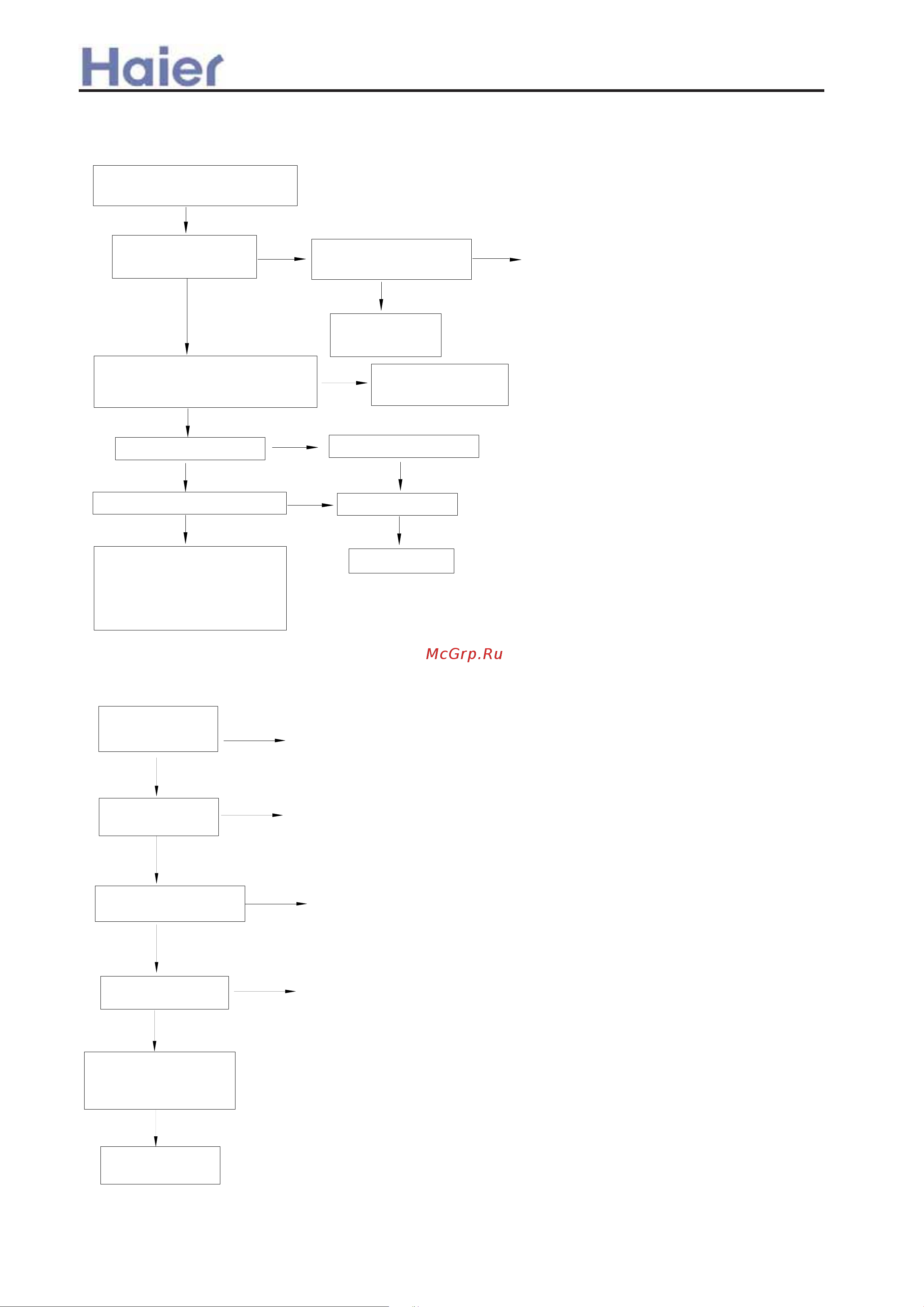 Haier AB242AEEAA [180/259] Troubleshooting for fixed frequency units