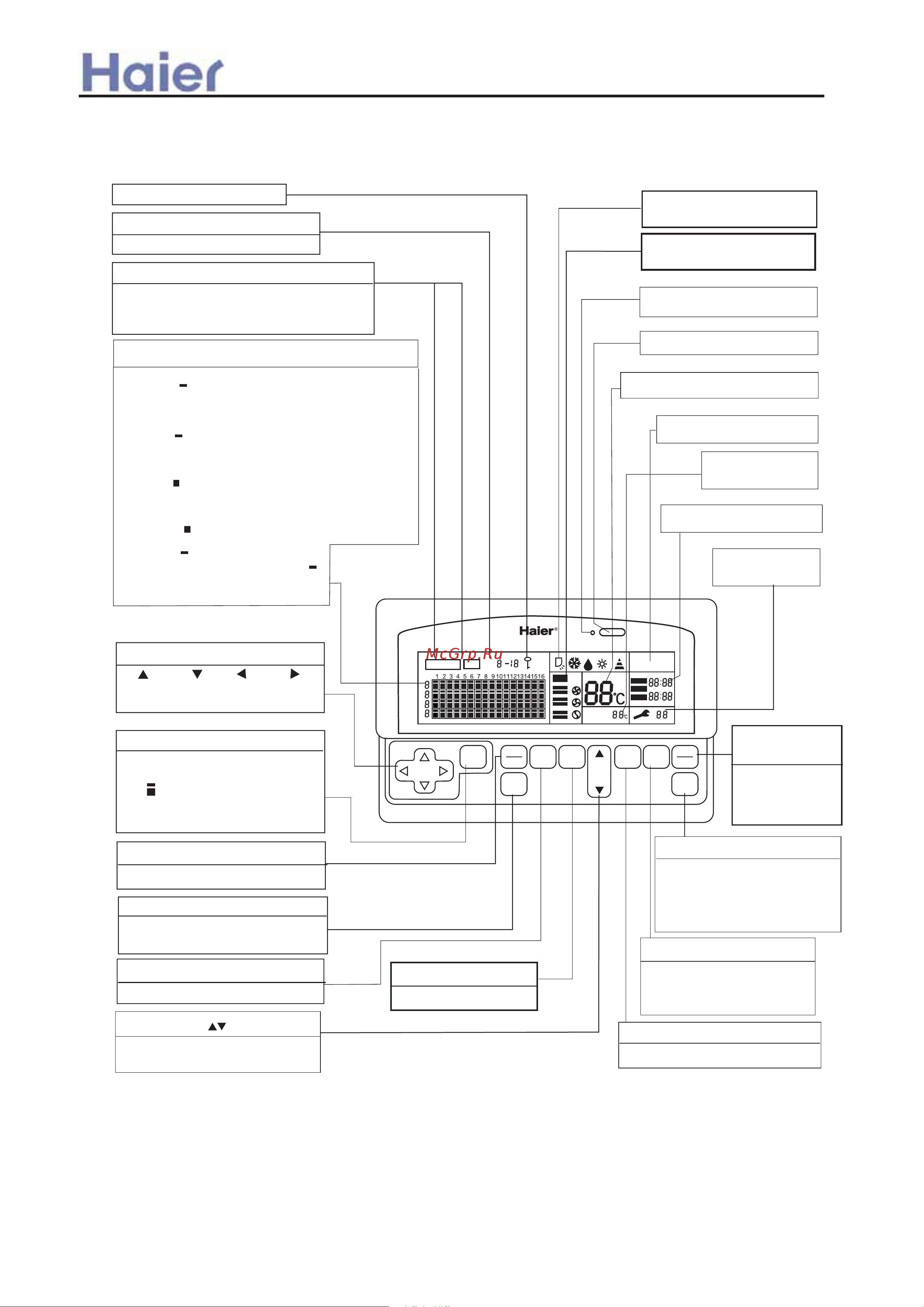 Haier AB602ACERA [255/259] Central controller ycz a001