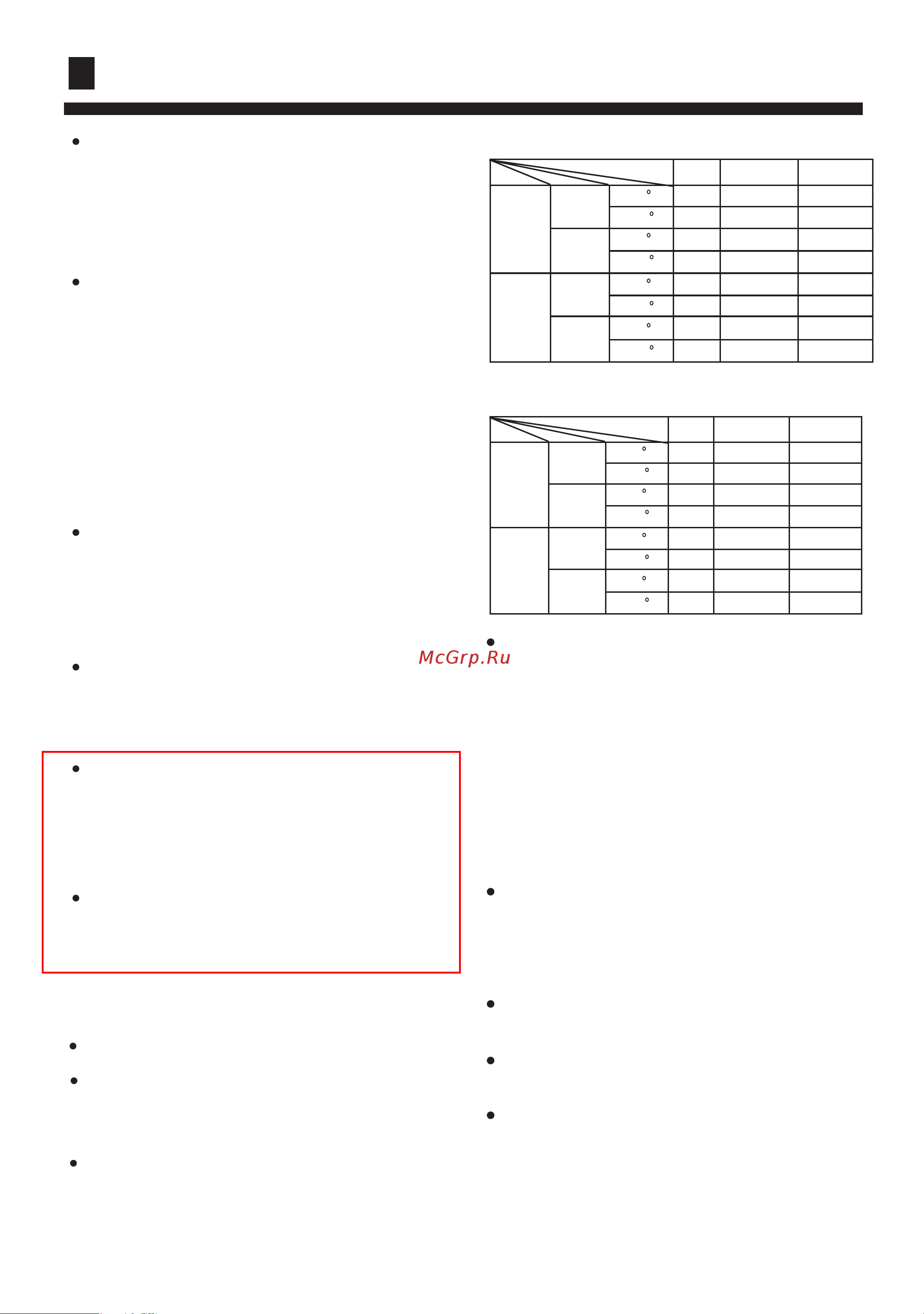 Haier AC602AFEAA [4/31] Cautions
