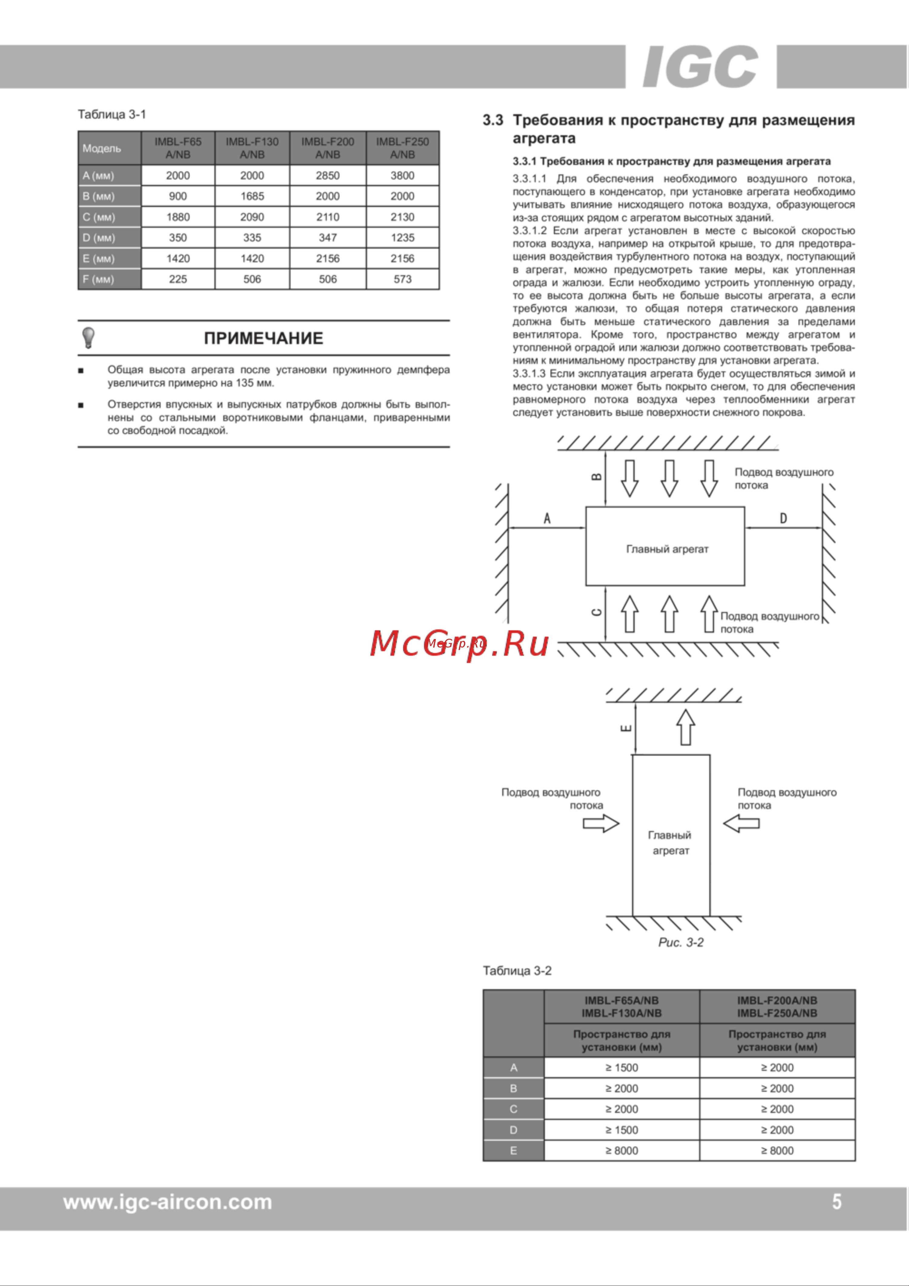 IGC IMBT-F250A/NB(T3) [12/48] Www igc aircon com 5