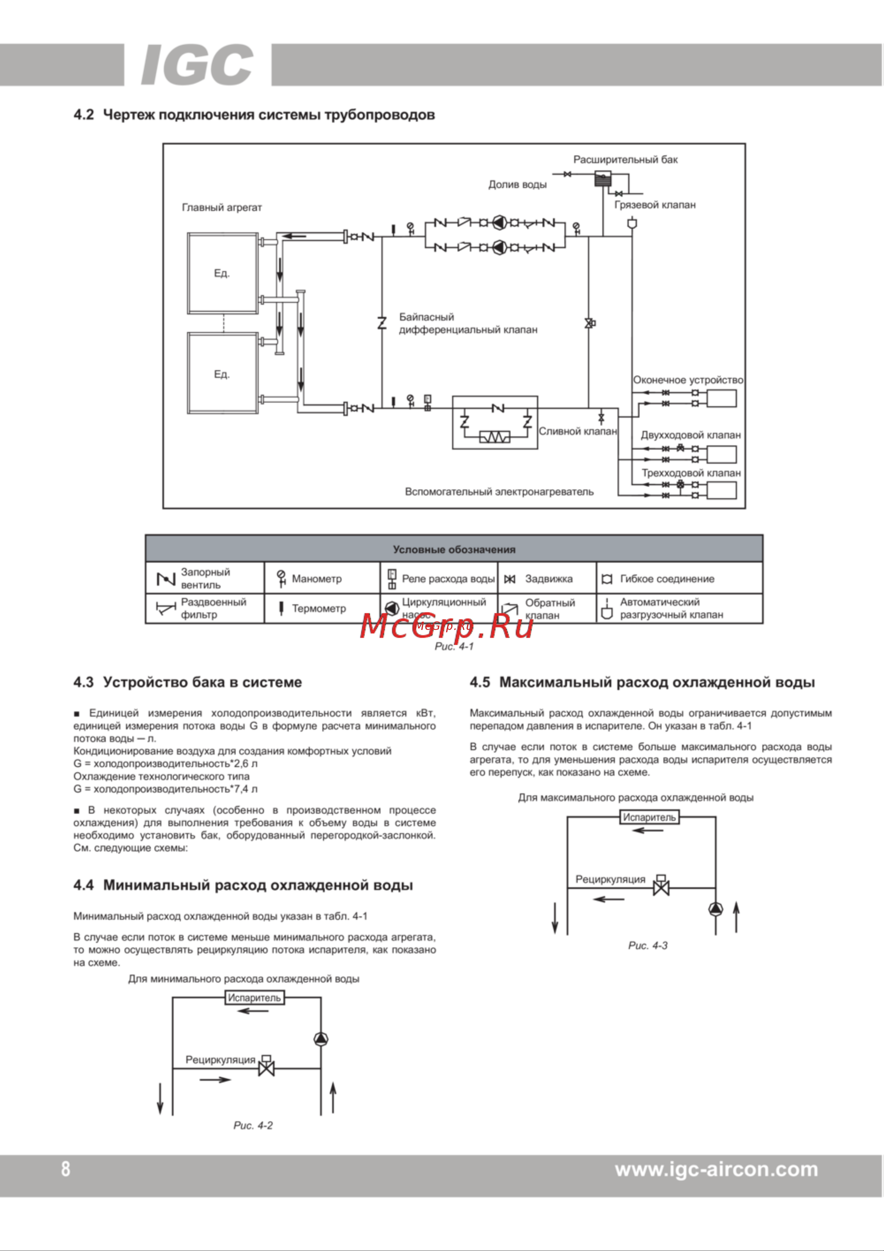 IGC IMBTL-F200A/NB [15/48] И г u0438