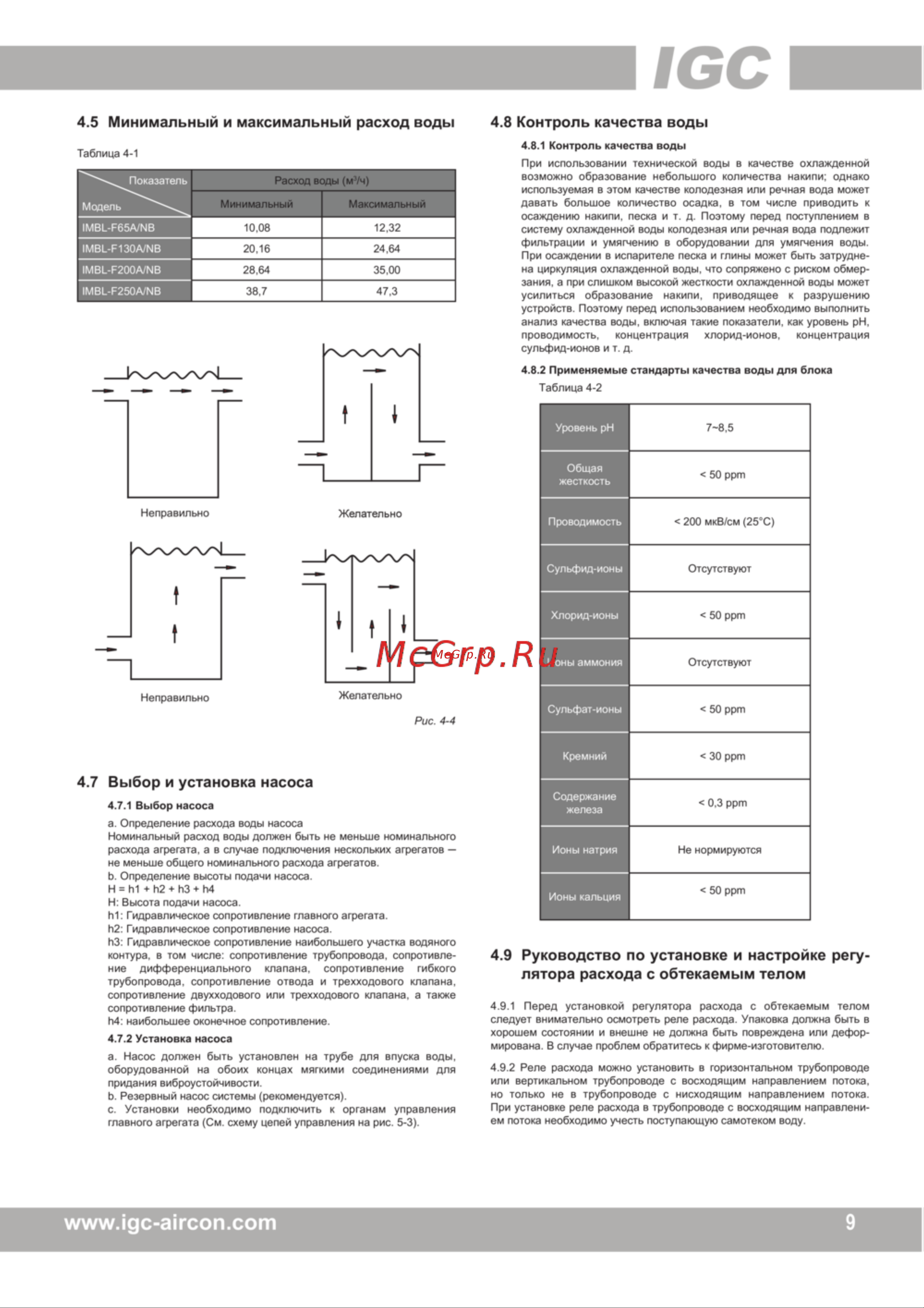 IGC IMBR-F450A/NB [16/48] Www igc aircon com 9