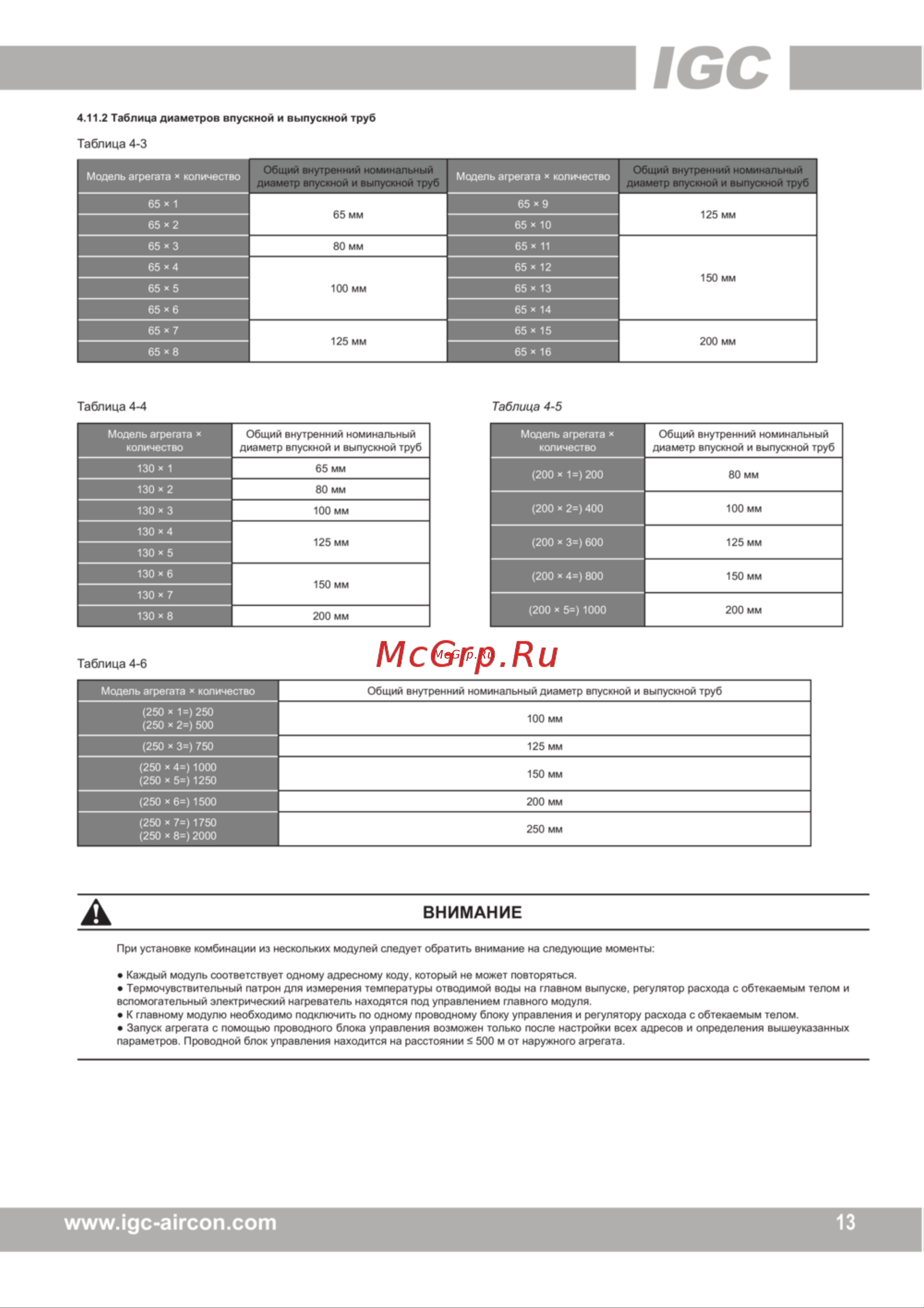 IGC IMBSL-F130A/NB [20/48] Mcgrp ru