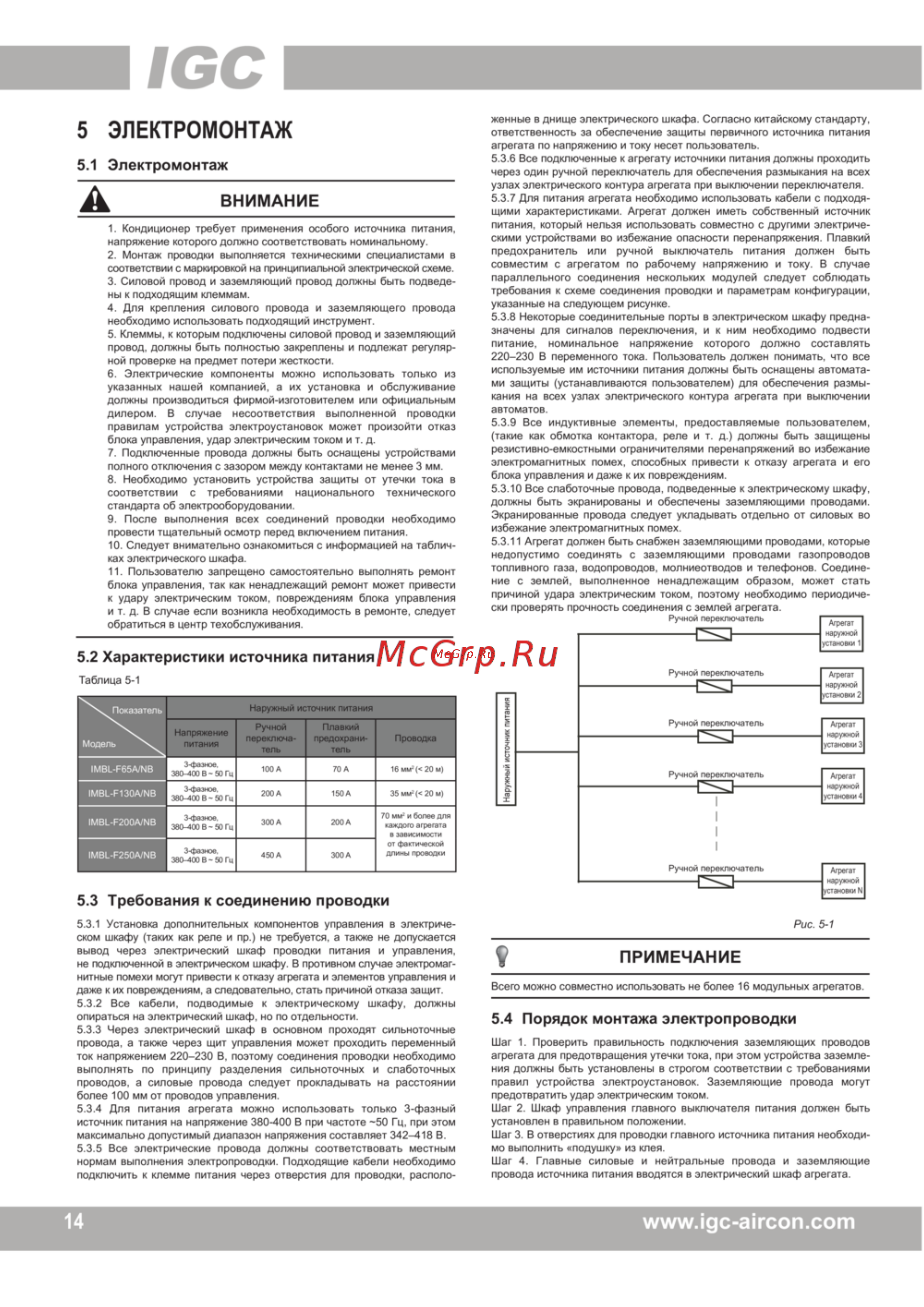 IGC IMBС-F450A/NB [21/48] Www igc aircon com