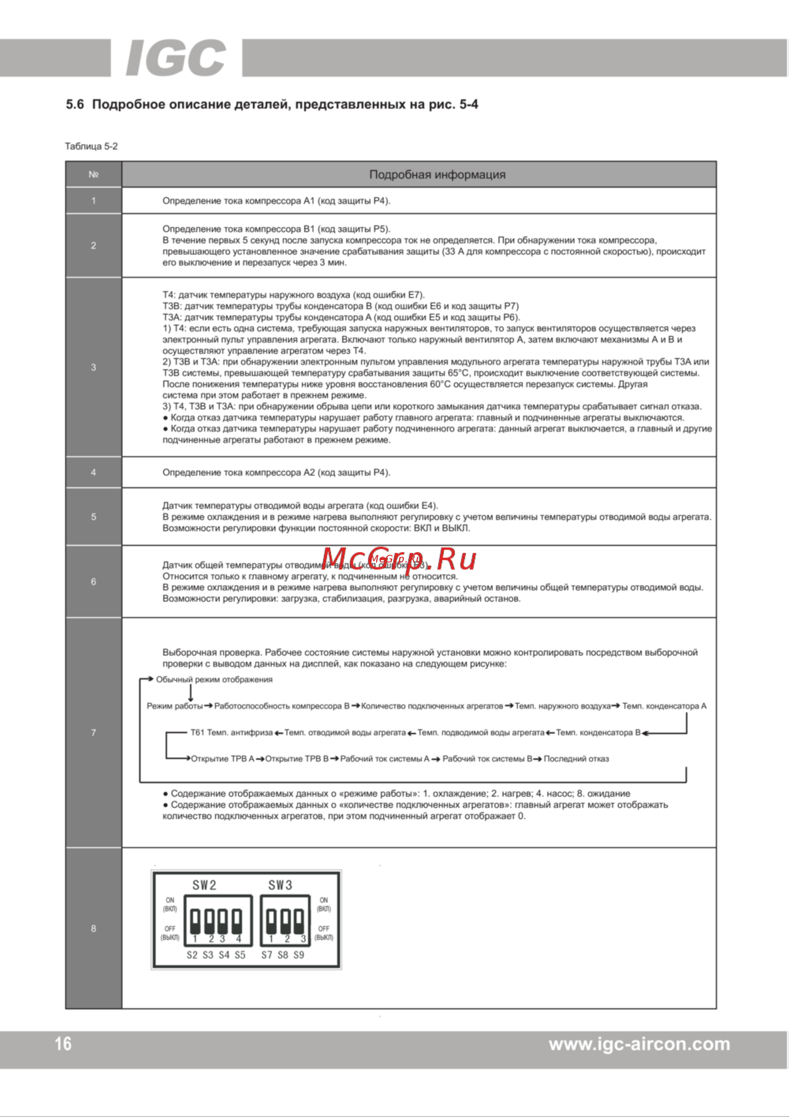 IGC IMC-F30A/NB [23/48] Анв
