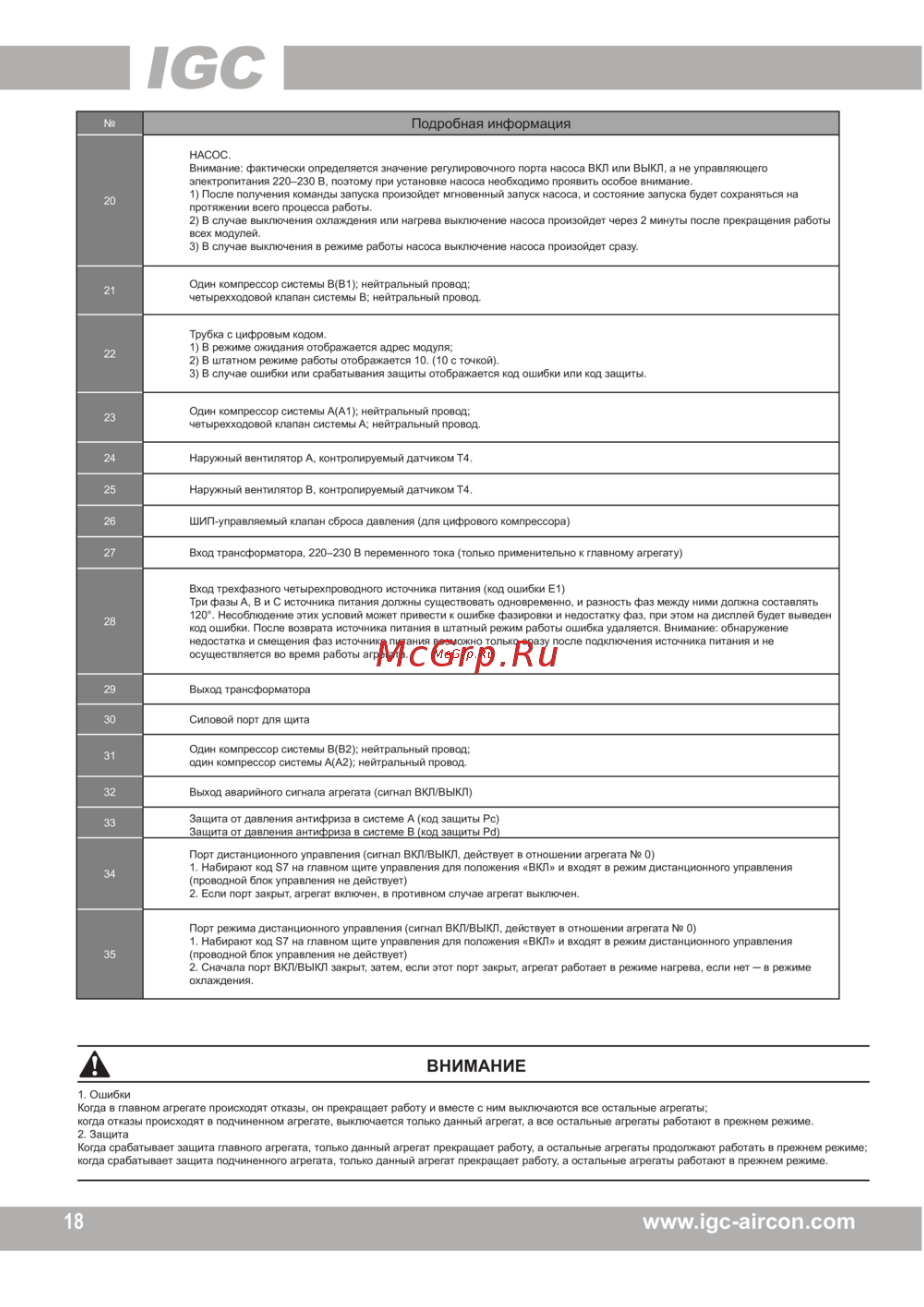 IGC IMBС-F450A/NB [25/48] Www igc aircon com