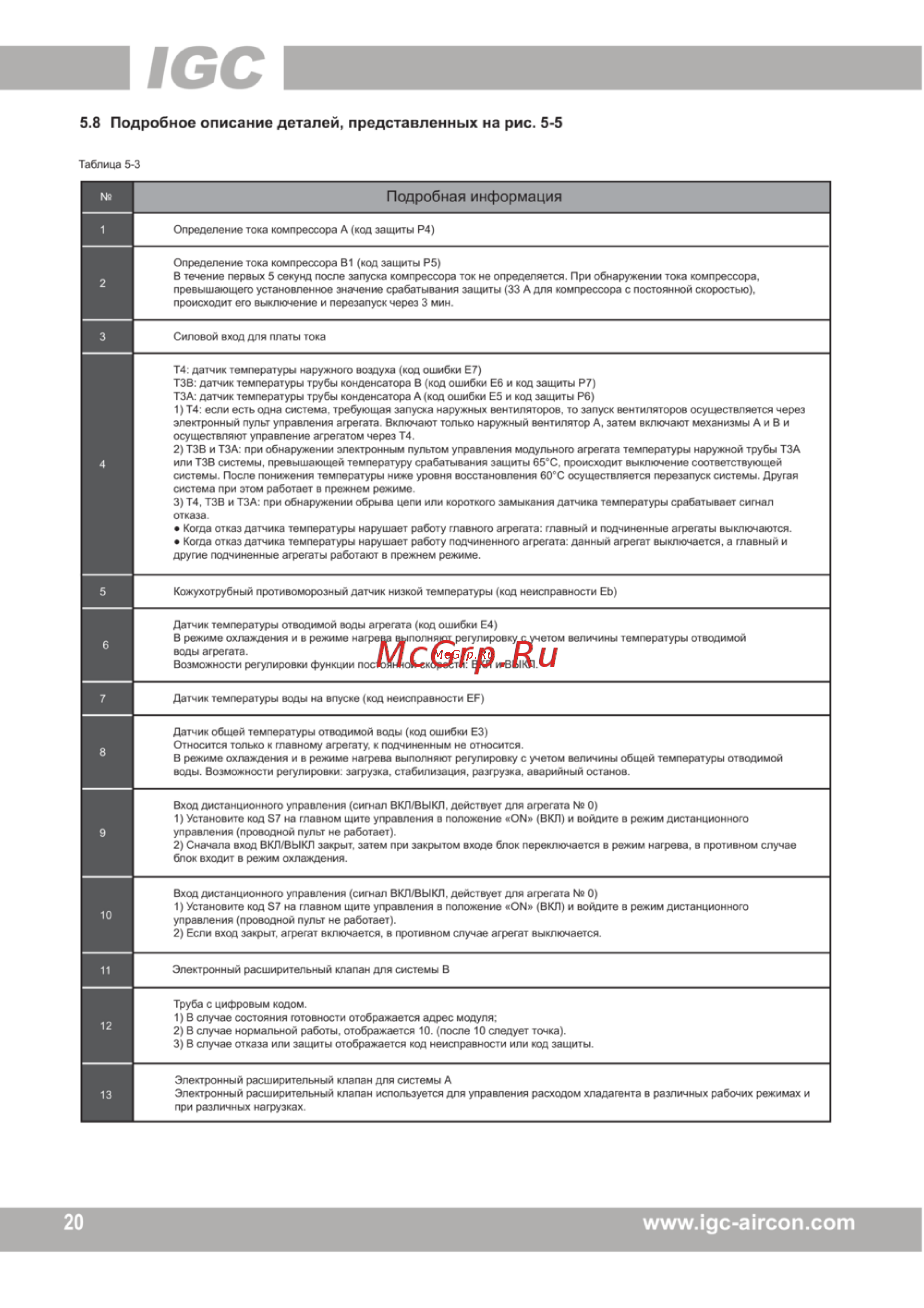 IGC IMBSL-F65A/NB [27/48] Www igc aircon com