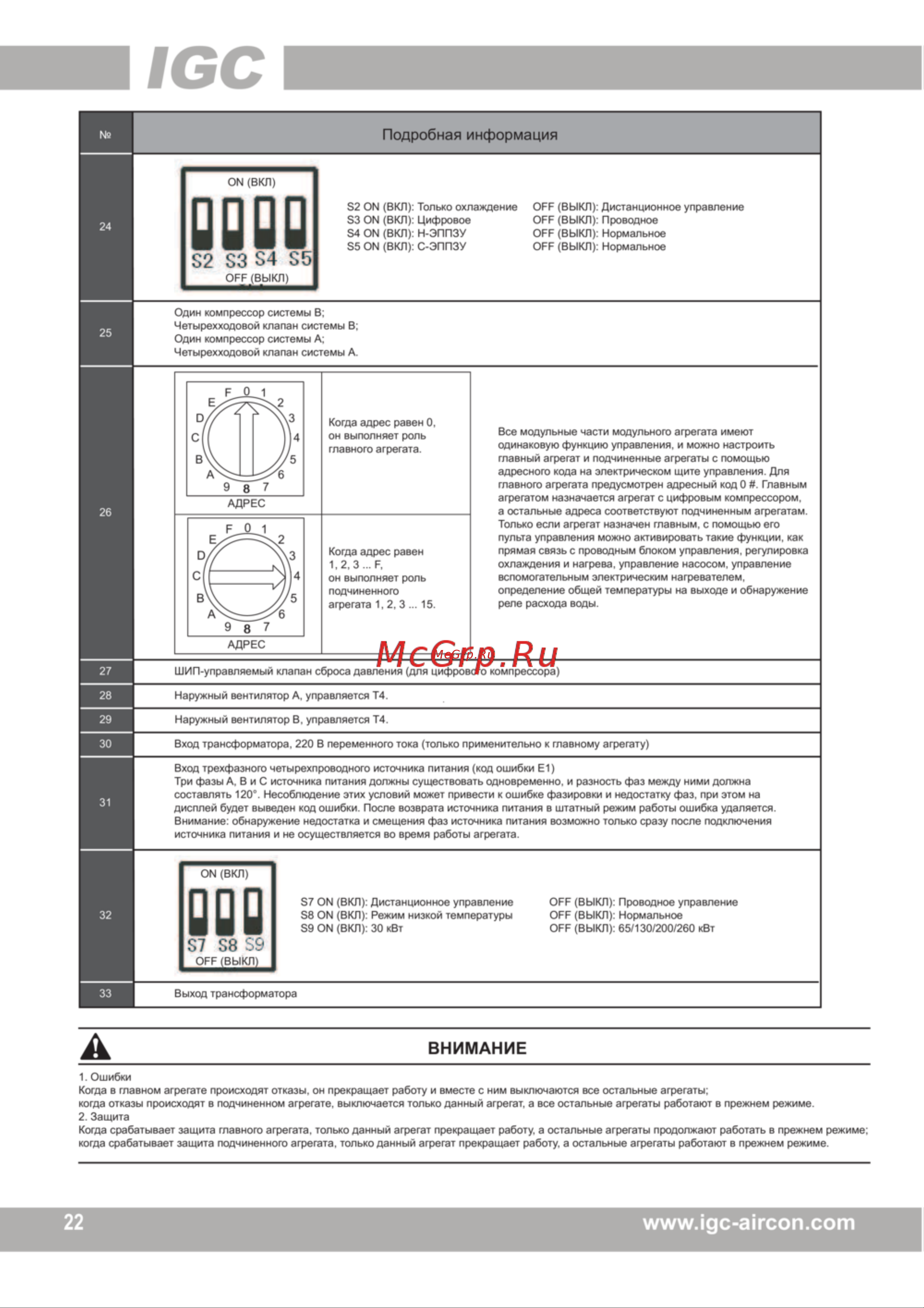 IGC IMBSL-F65A/NB [29/48] Mcgrp ru