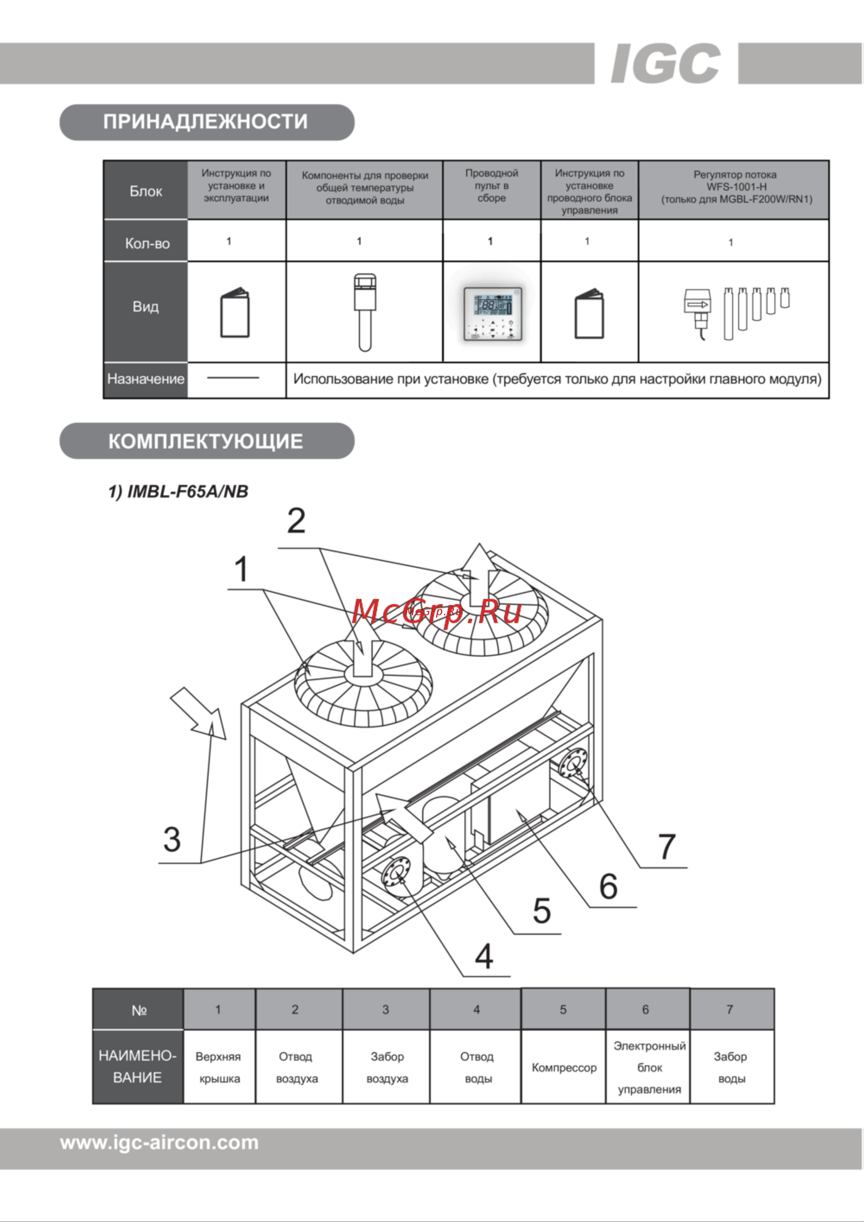 IGC IMBR-F450A/NB [3/48] Www igc aircon com